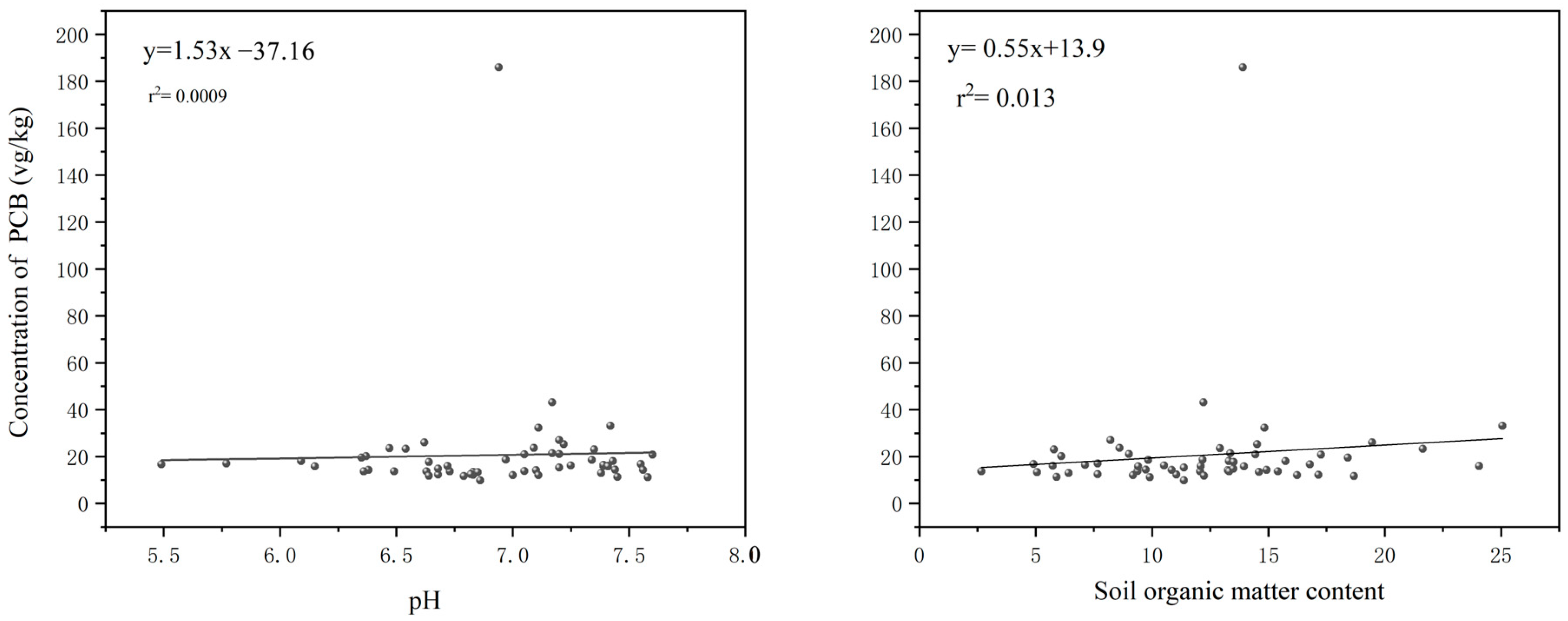 Toxics 13 00249 g003