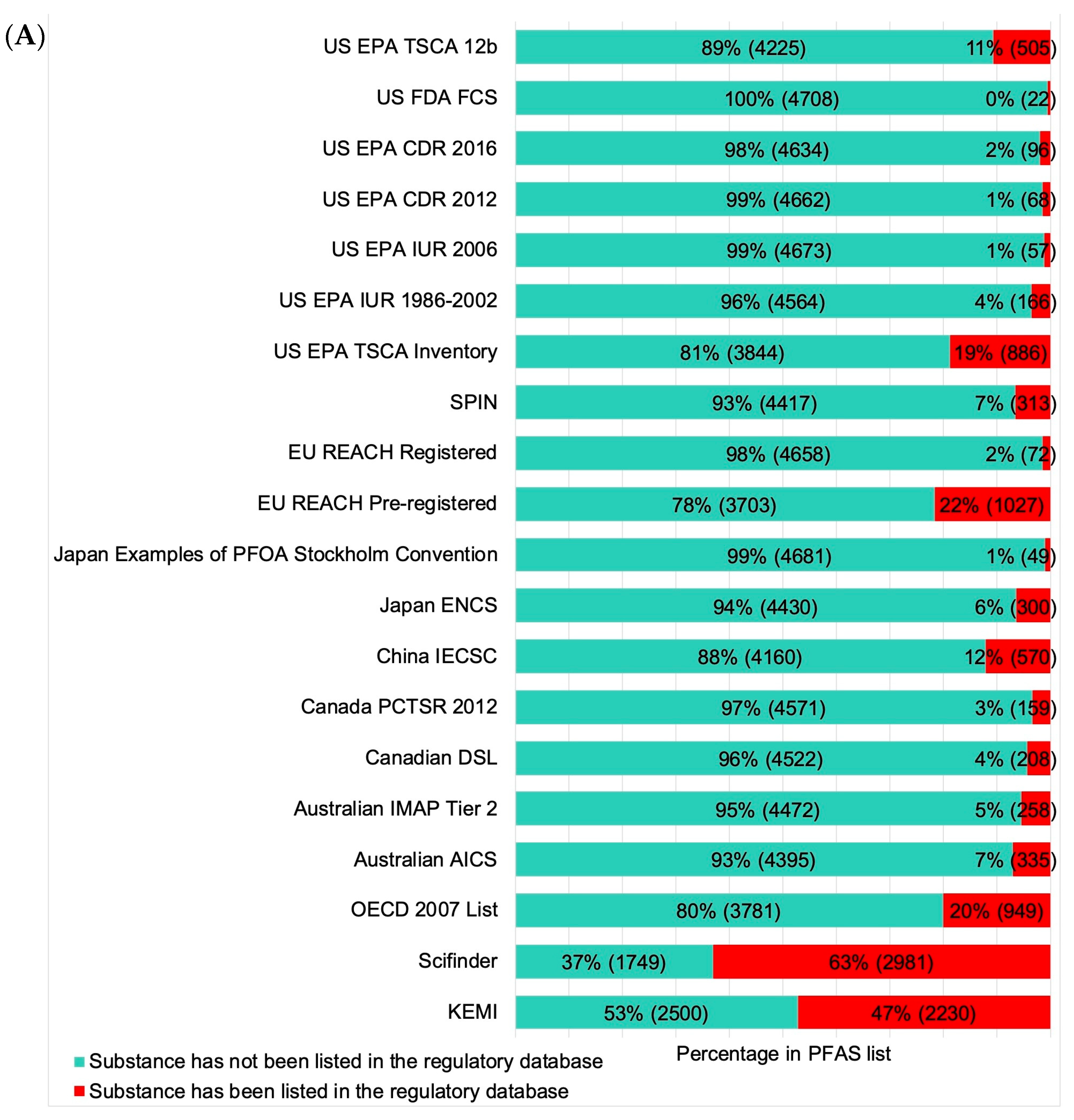 Toxics 13 00251 g002a