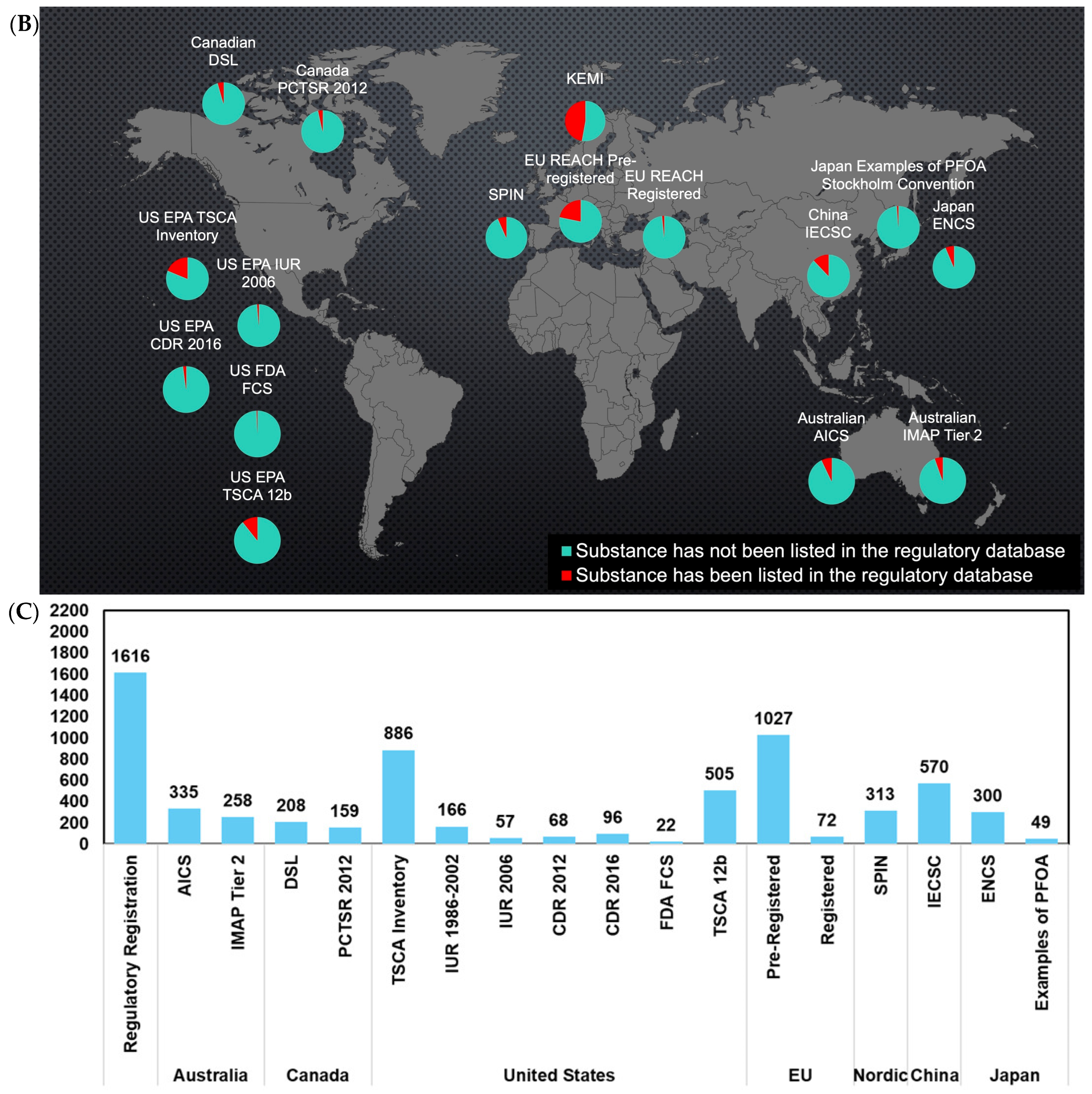 Toxics 13 00251 g002b
