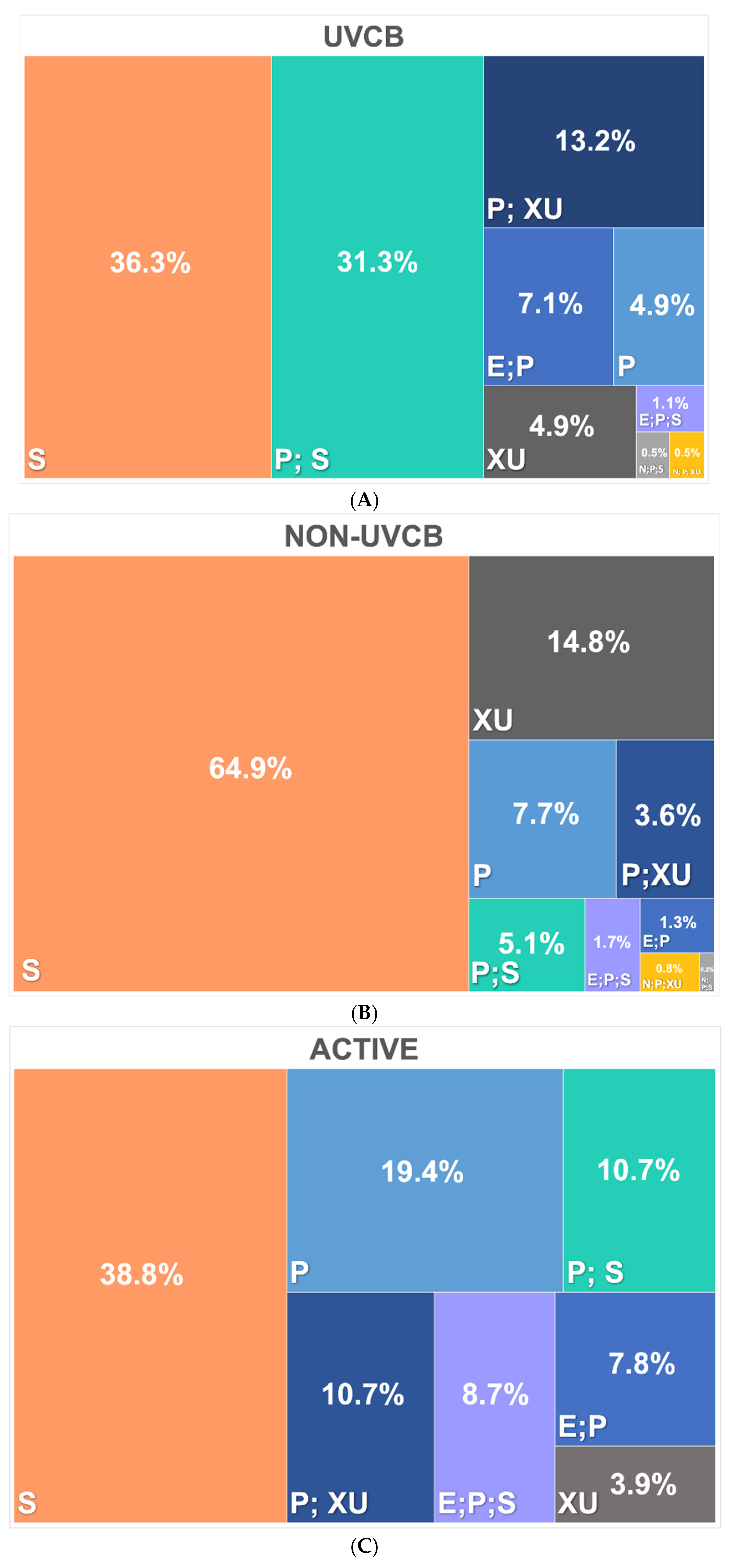 Toxics 13 00251 g003a