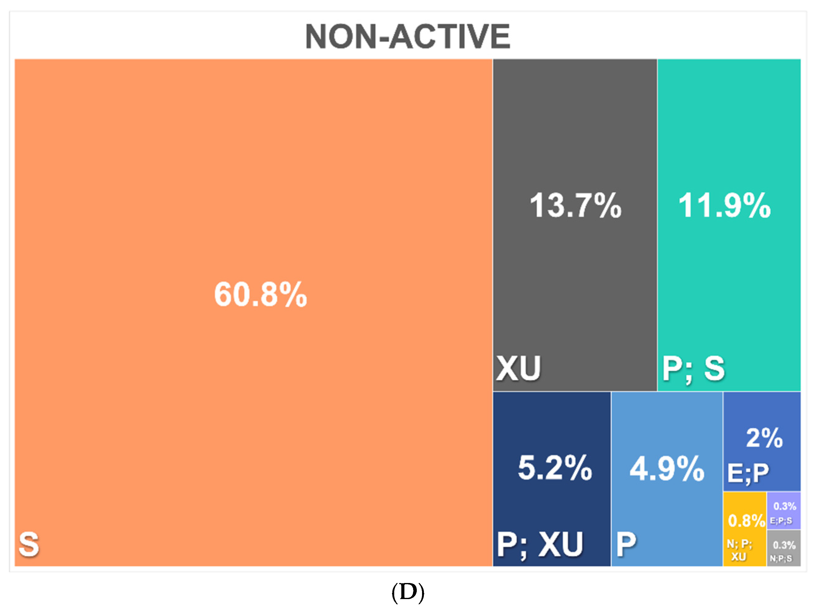 Toxics 13 00251 g003b