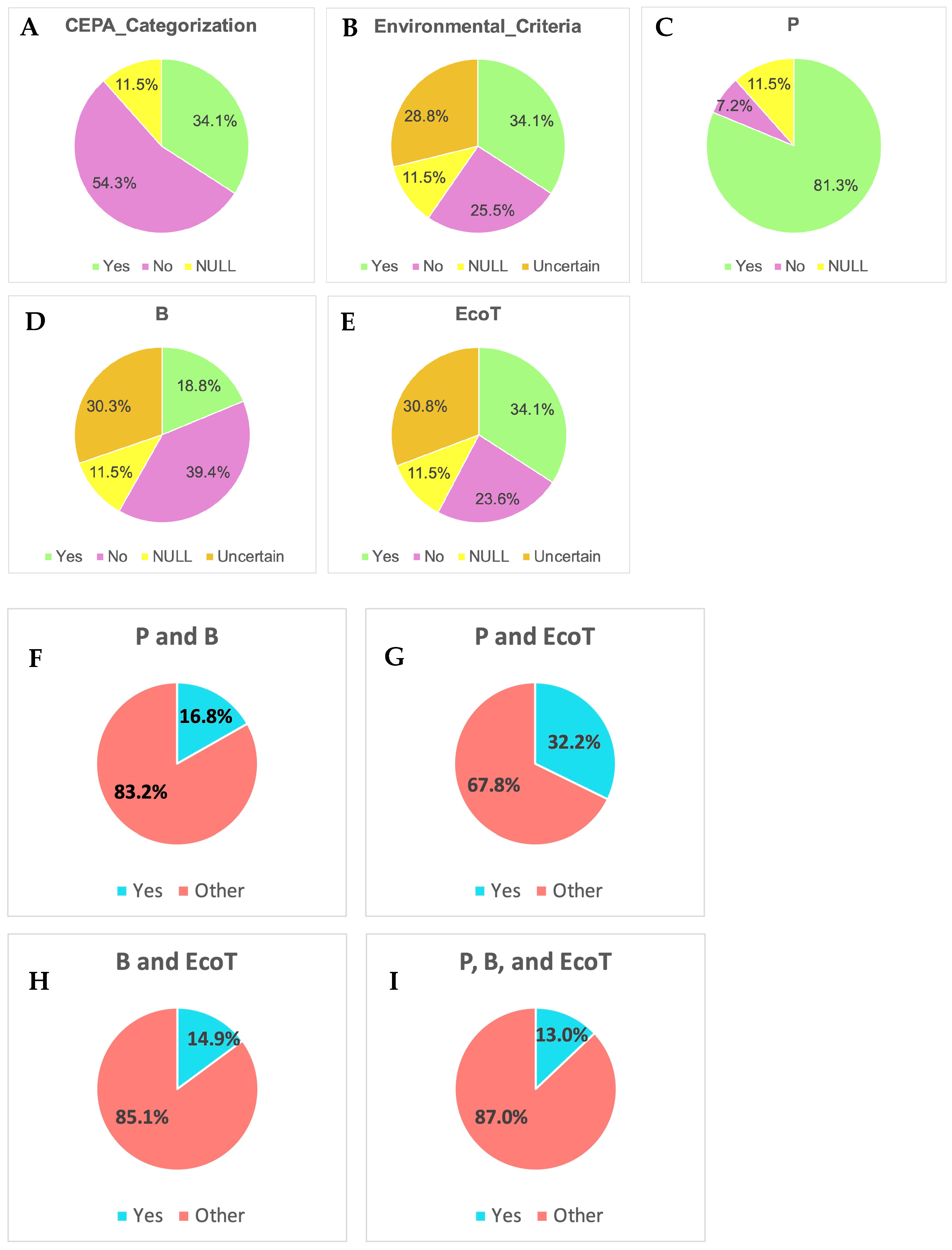 Toxics 13 00251 g004