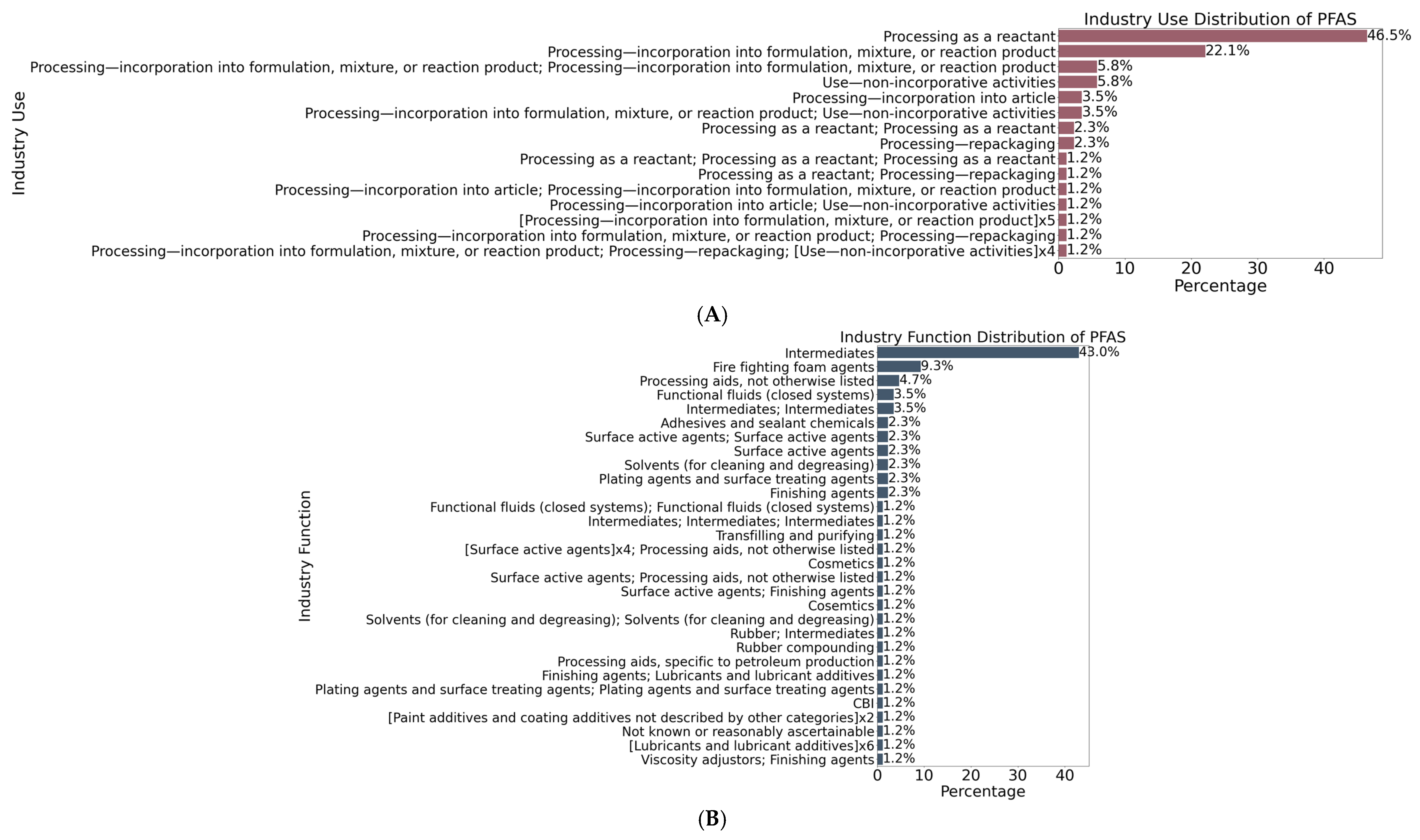 Toxics 13 00251 g005a