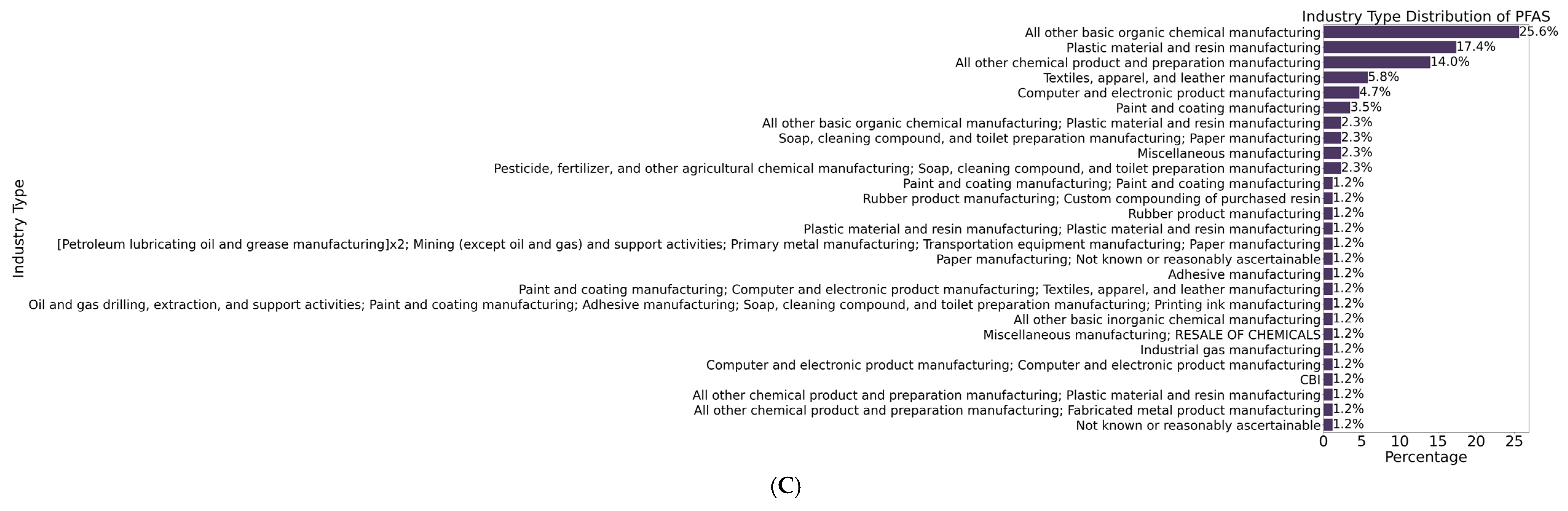 Toxics 13 00251 g005b