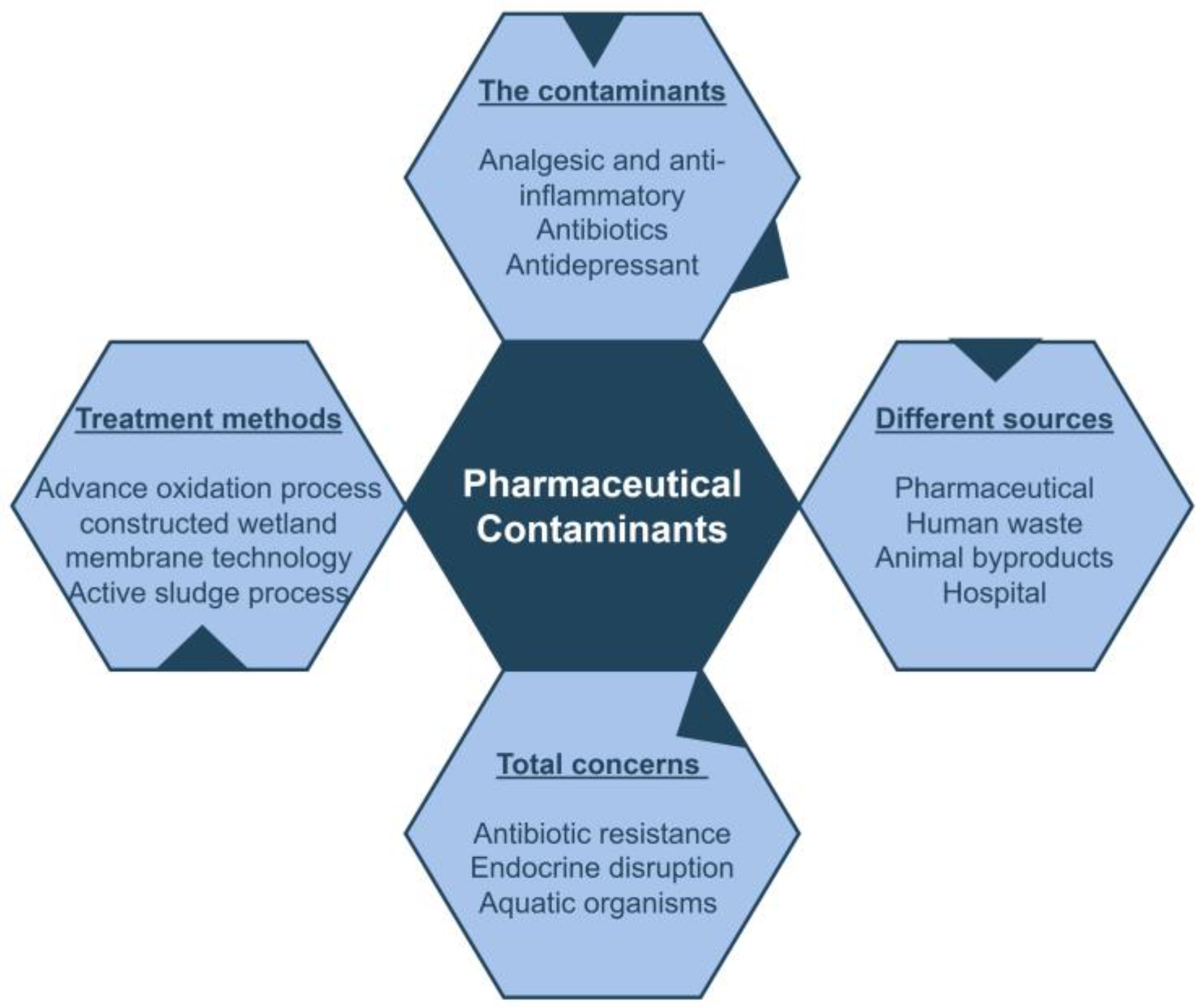 Toxics 13 00252 g002