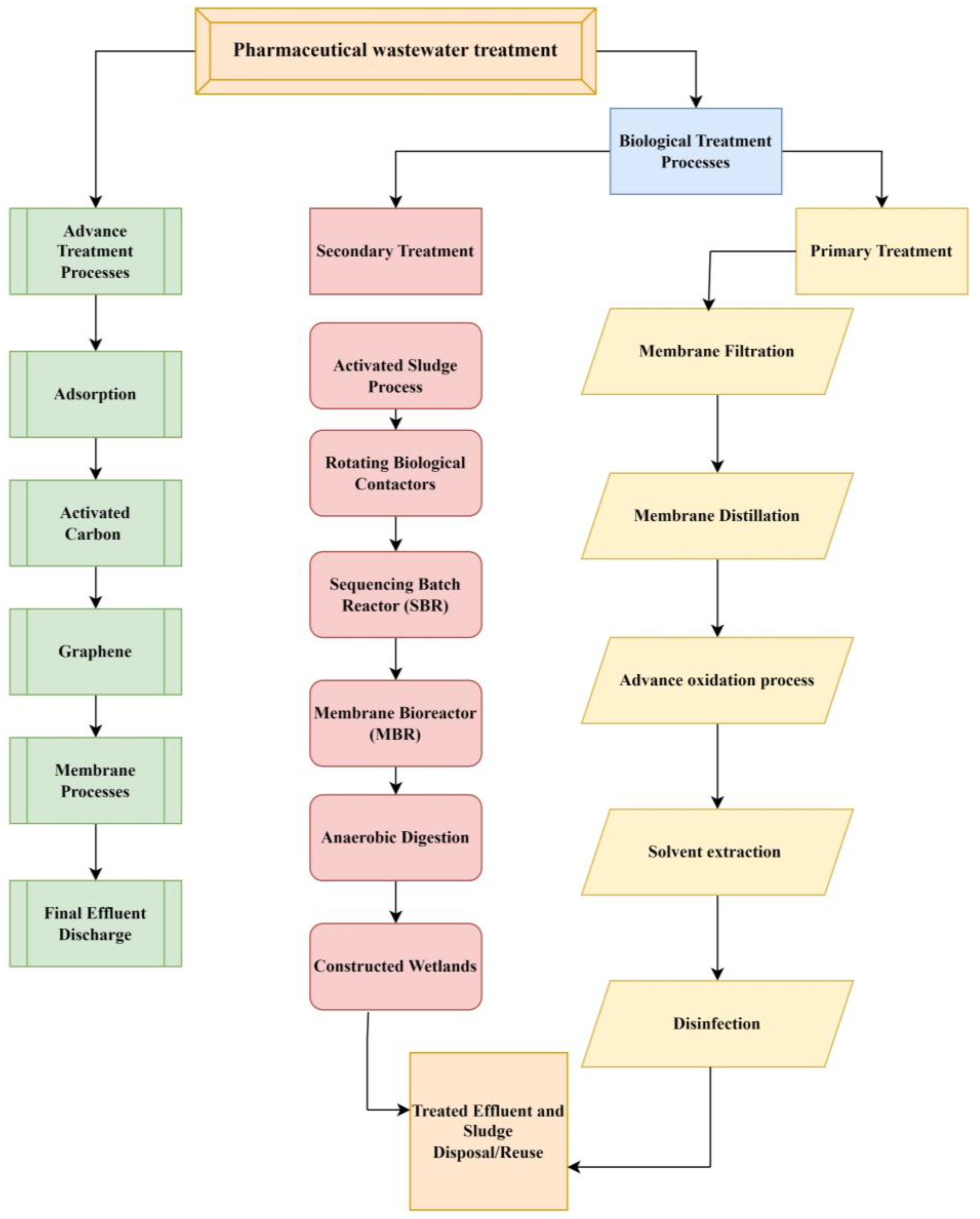 Toxics 13 00252 g003