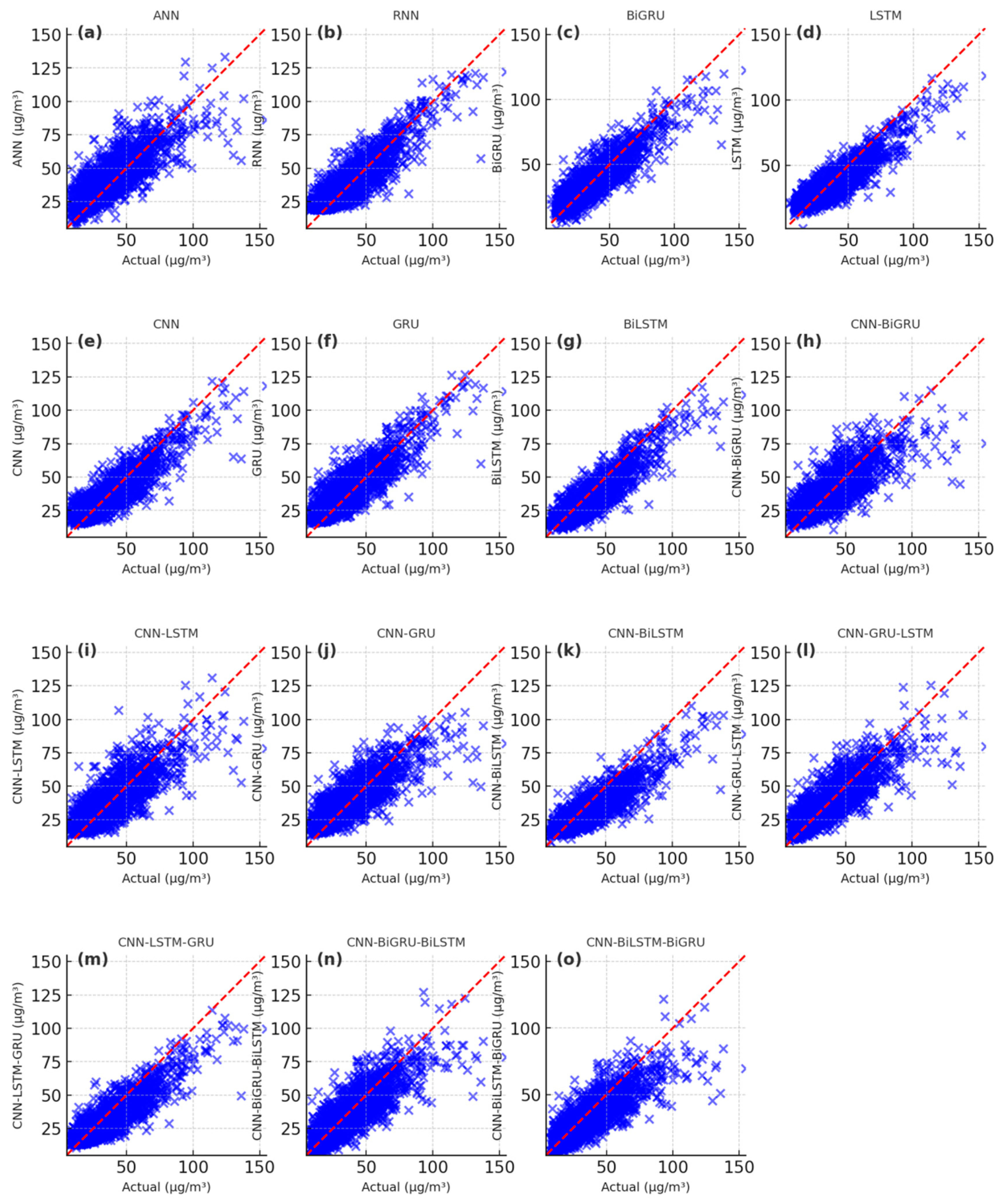 Toxics 13 00254 g006
