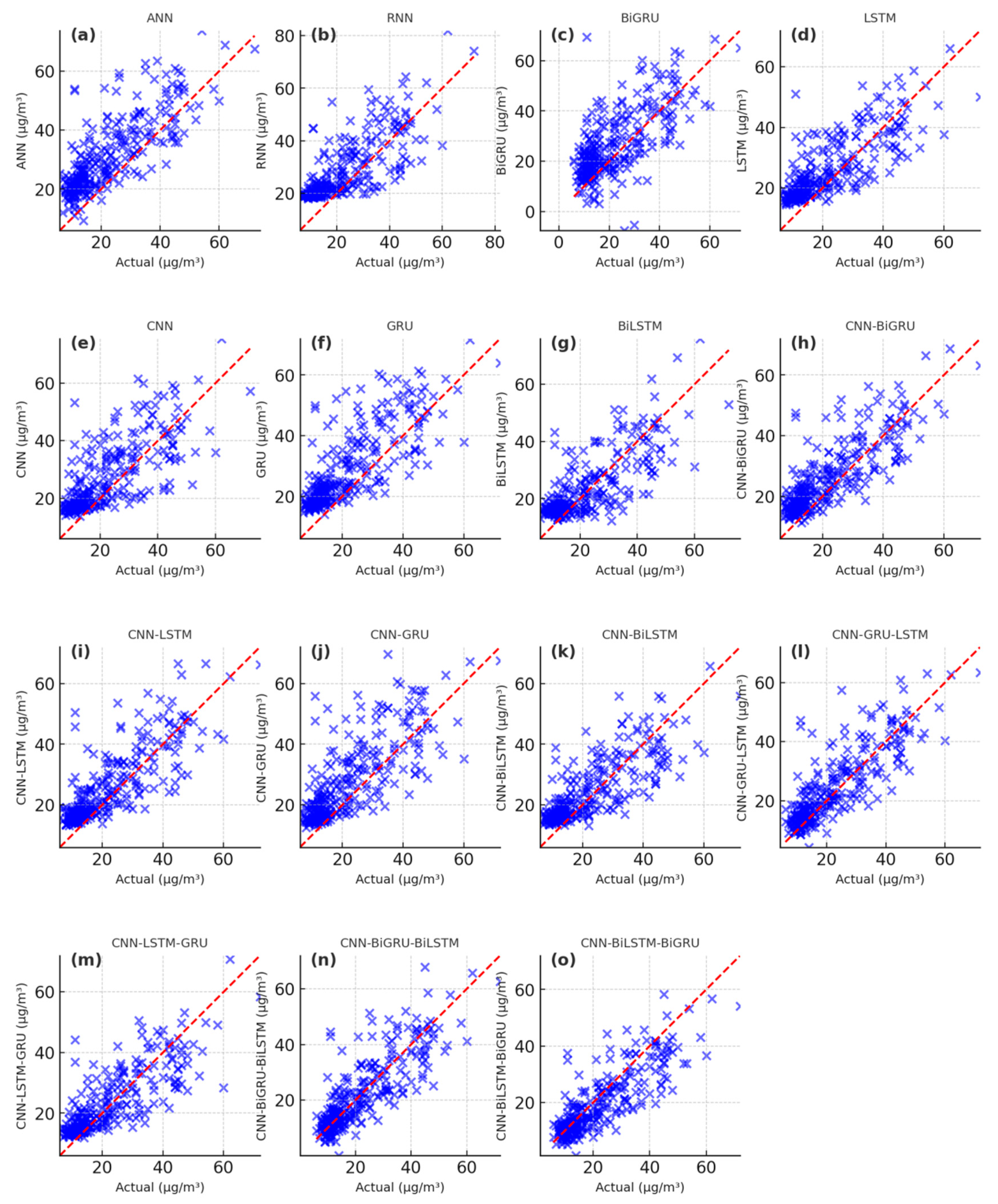 Toxics 13 00254 g008