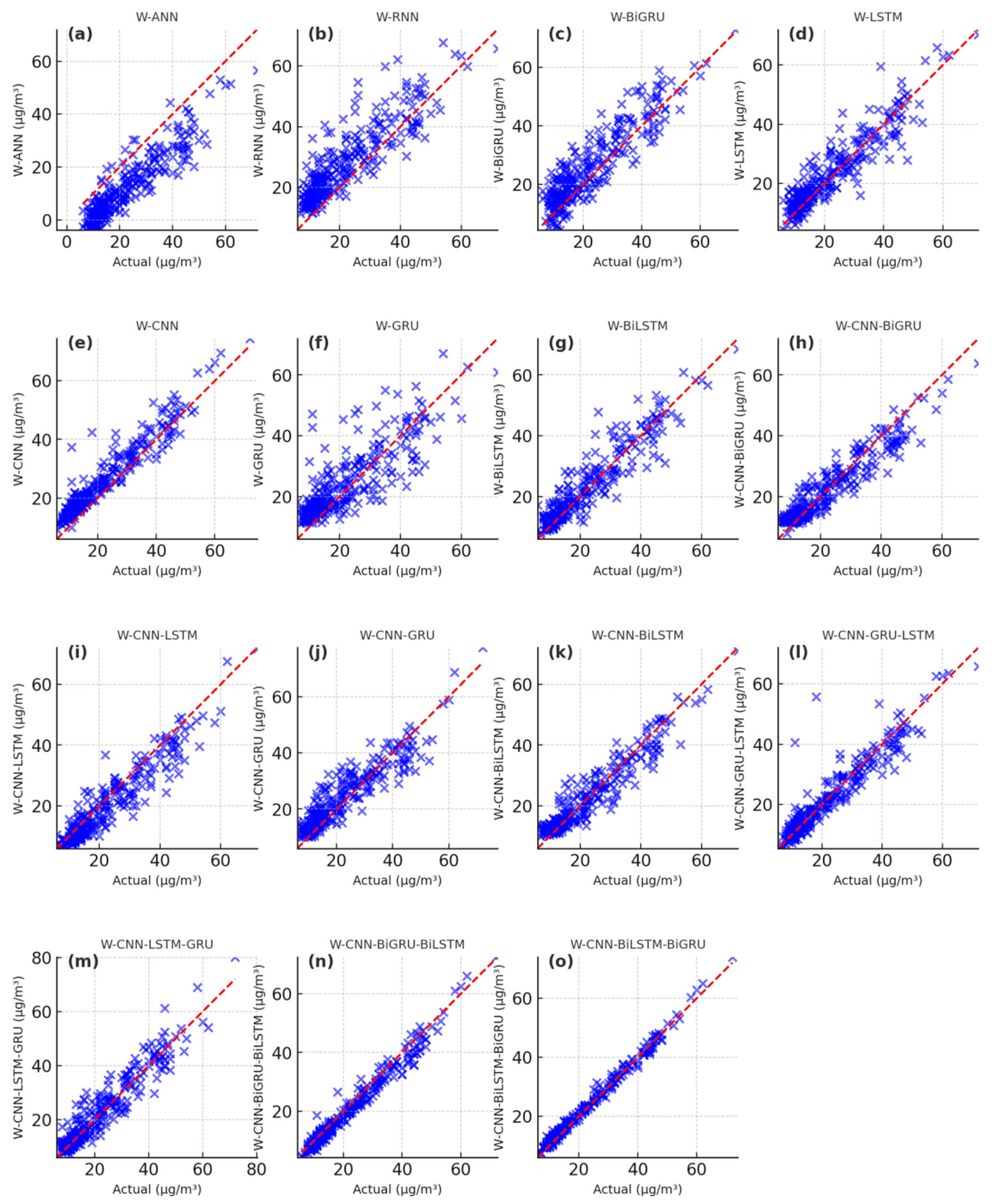 Toxics 13 00254 g011