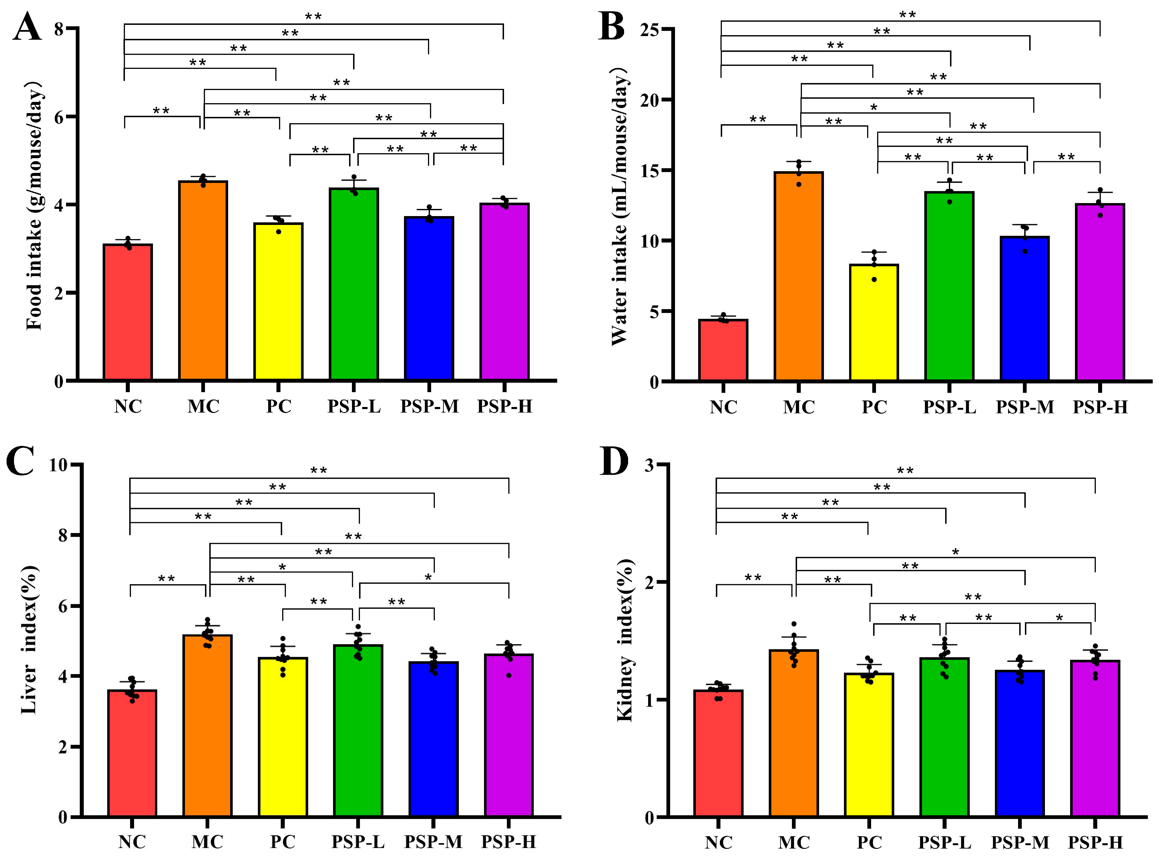 Toxics 13 00255 g003