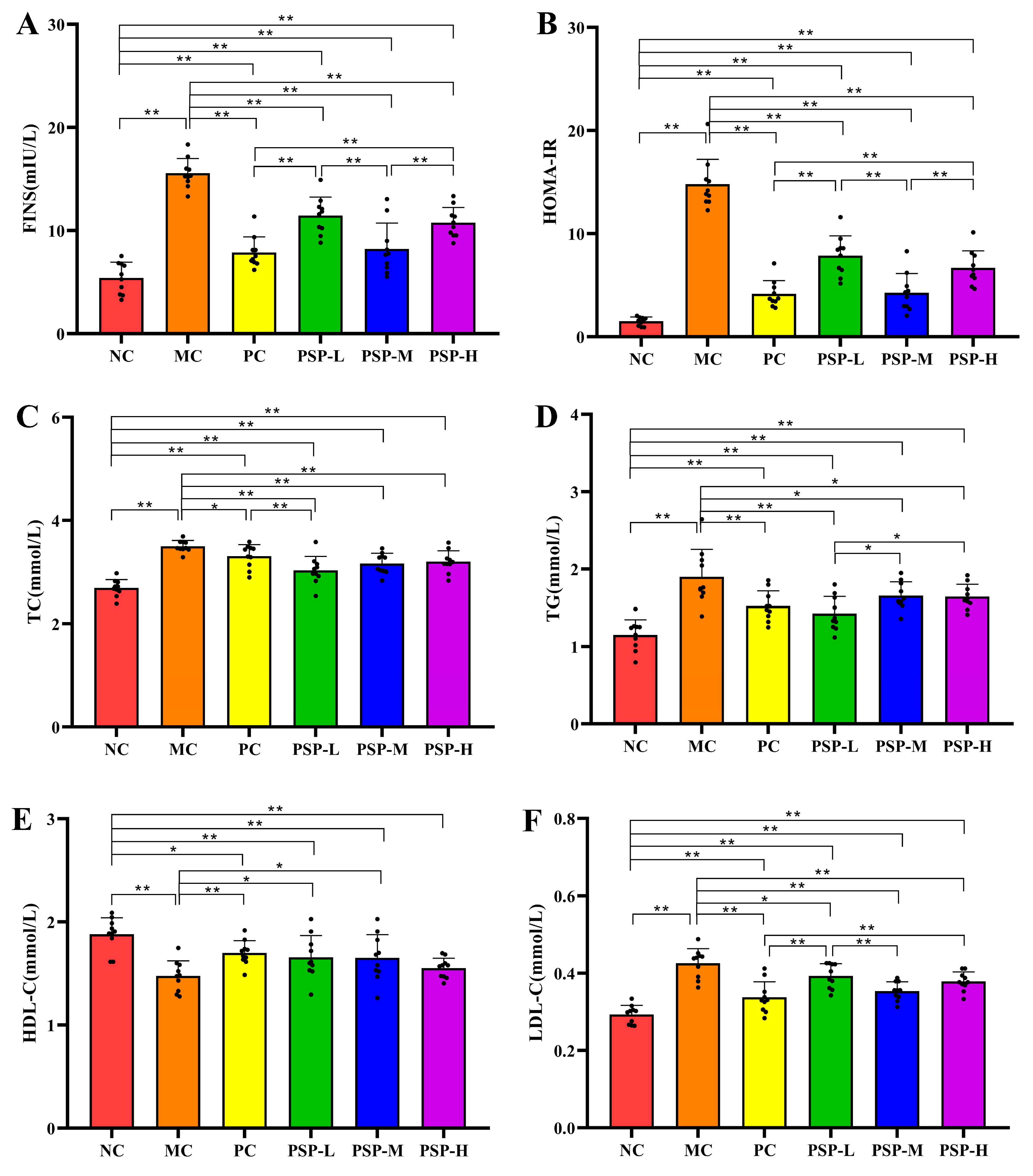 Toxics 13 00255 g006