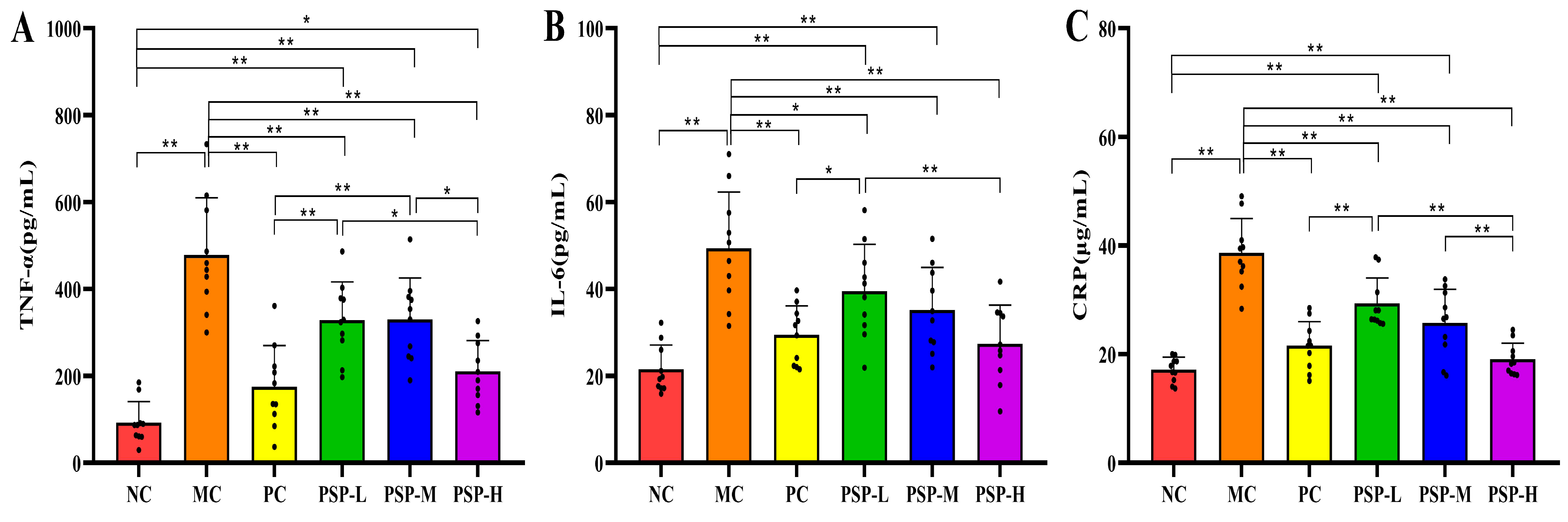 Toxics 13 00255 g007