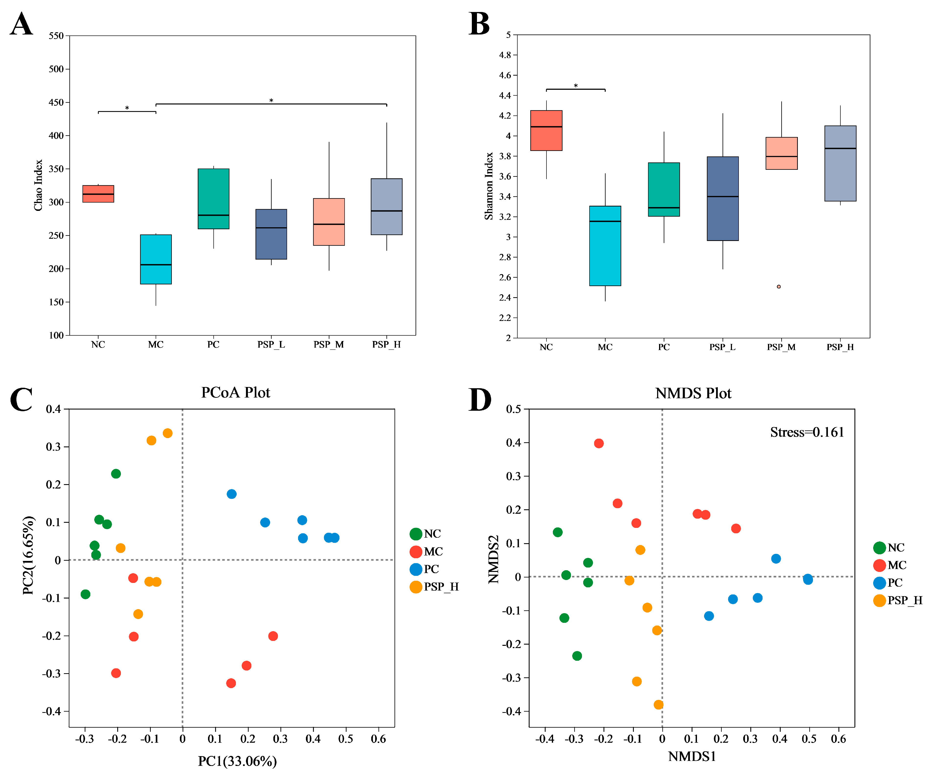Toxics 13 00255 g009
