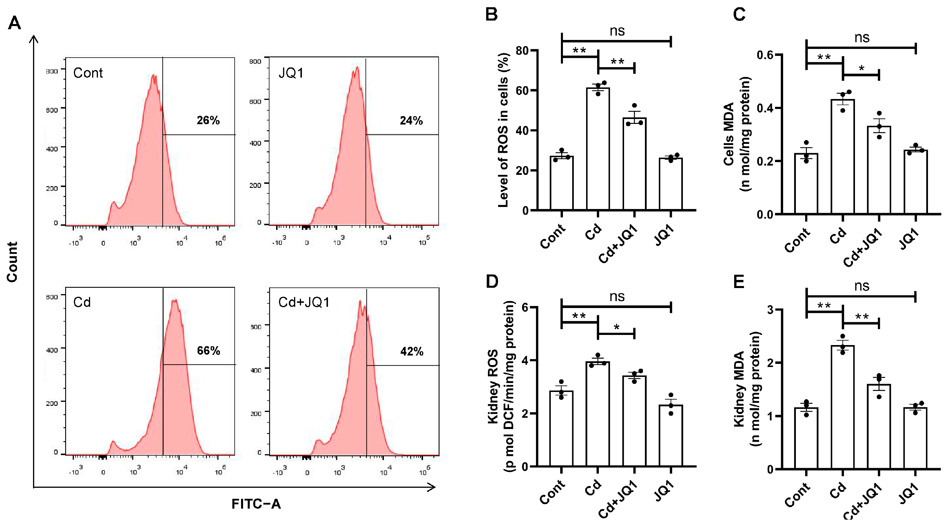 Toxics 13 00258 g003