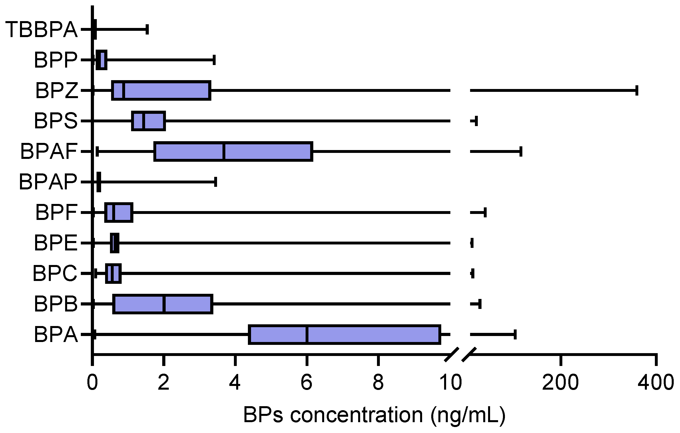 Toxics 13 00259 g001