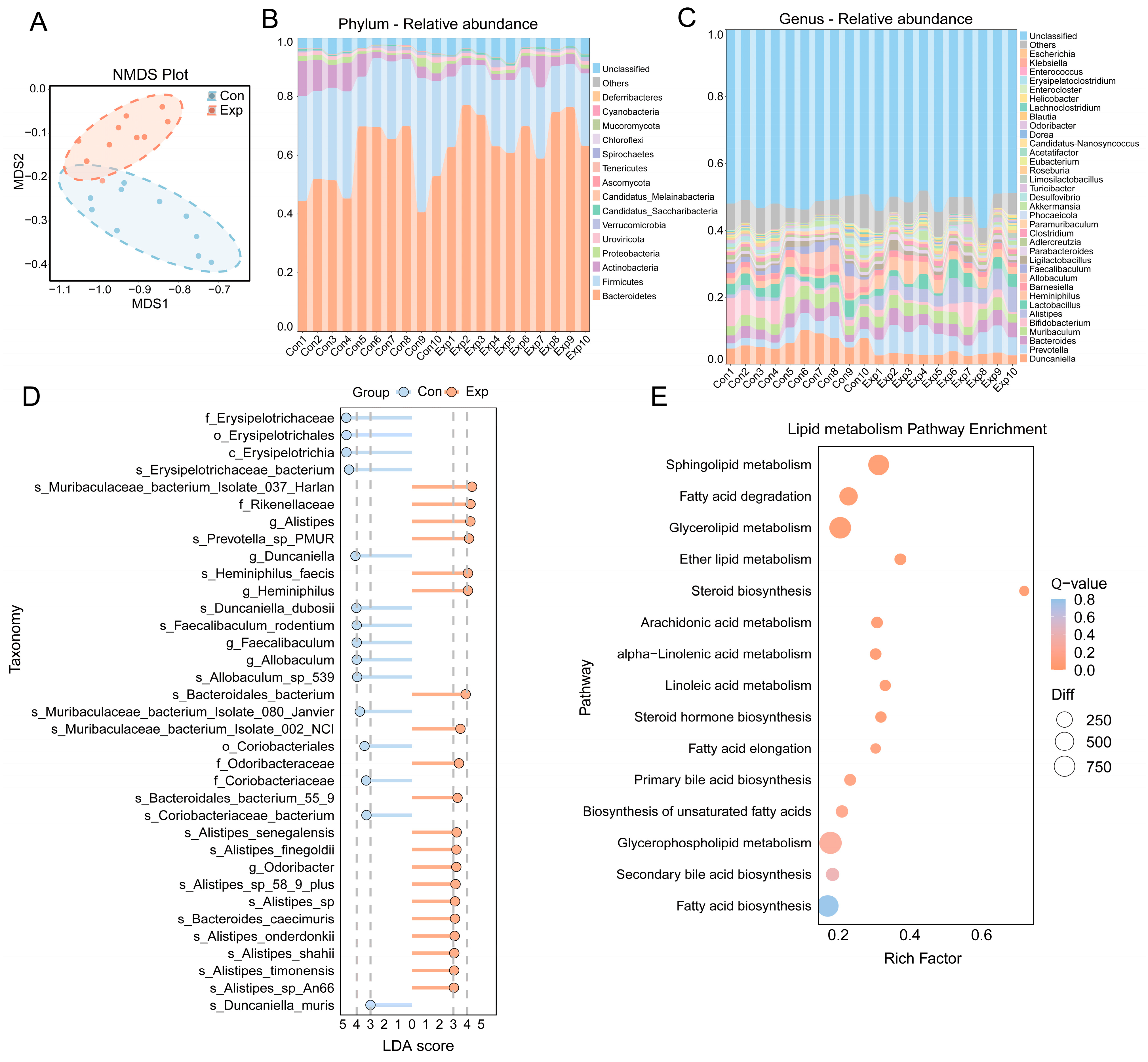 Toxics 13 00260 g004