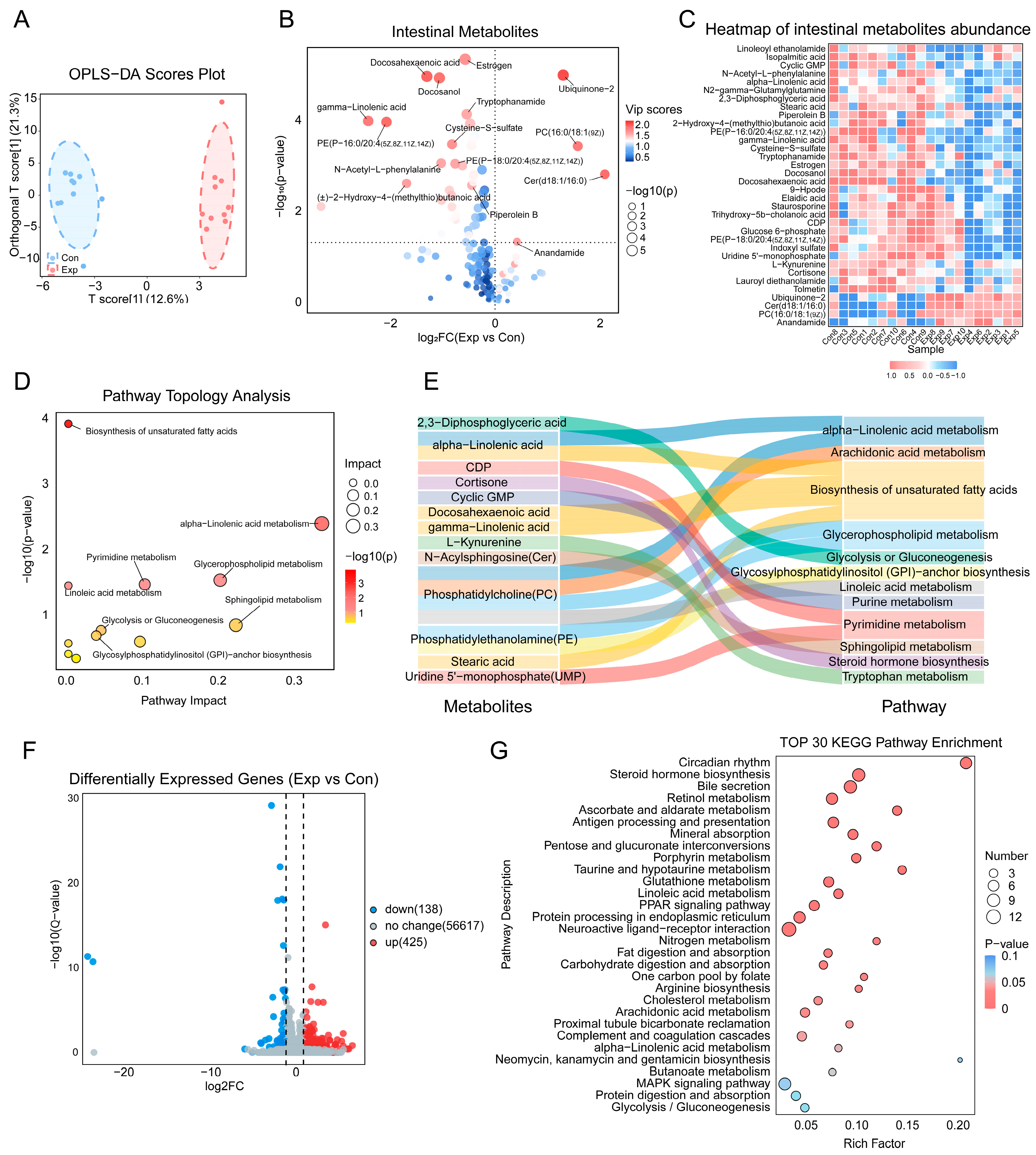 Toxics 13 00260 g005
