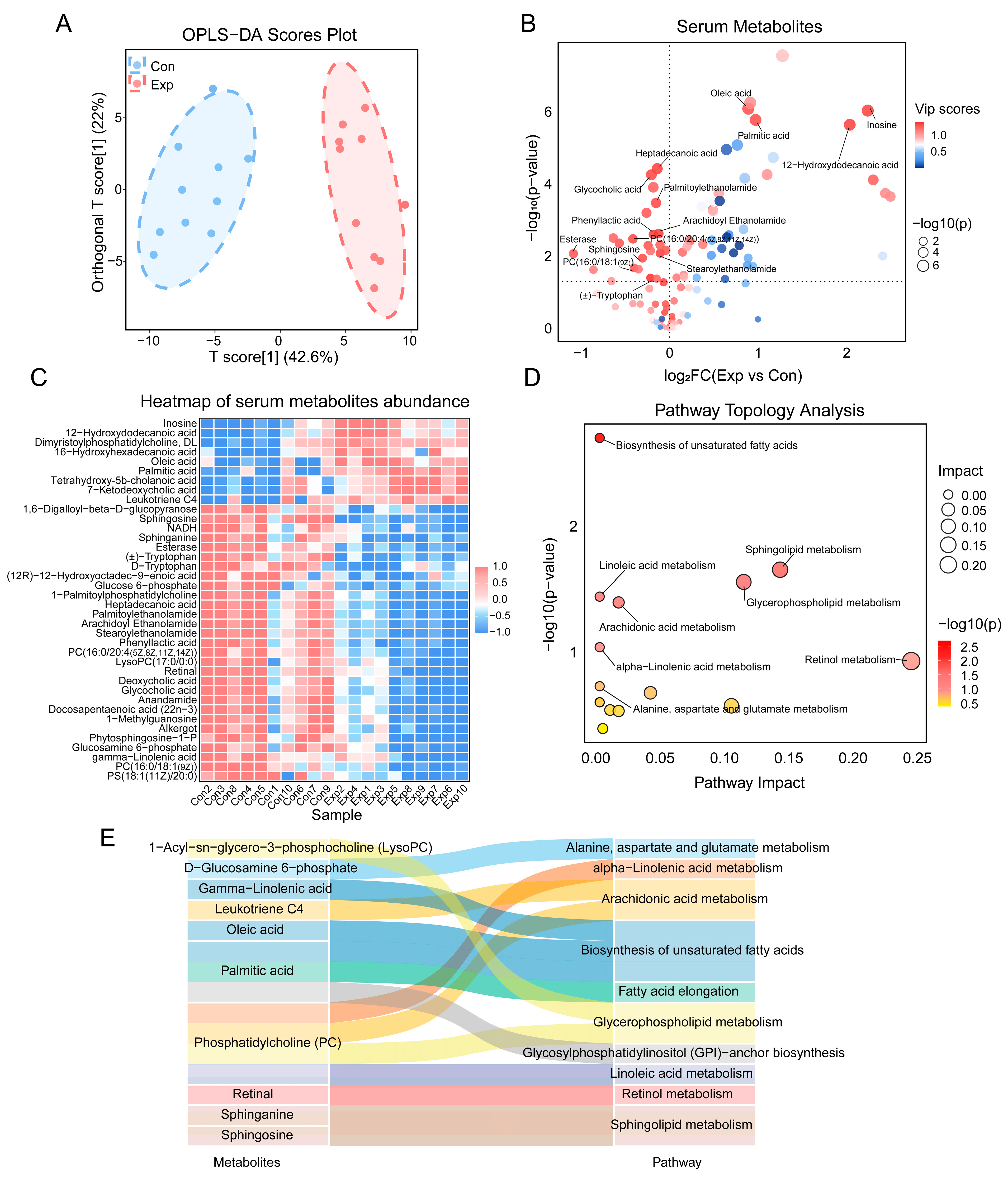 Toxics 13 00260 g006