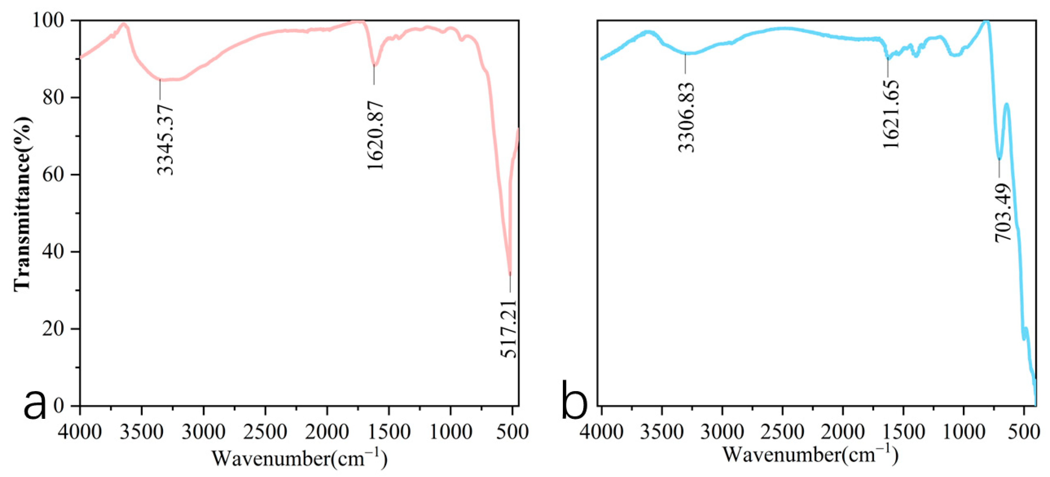 Toxics 13 00262 g006