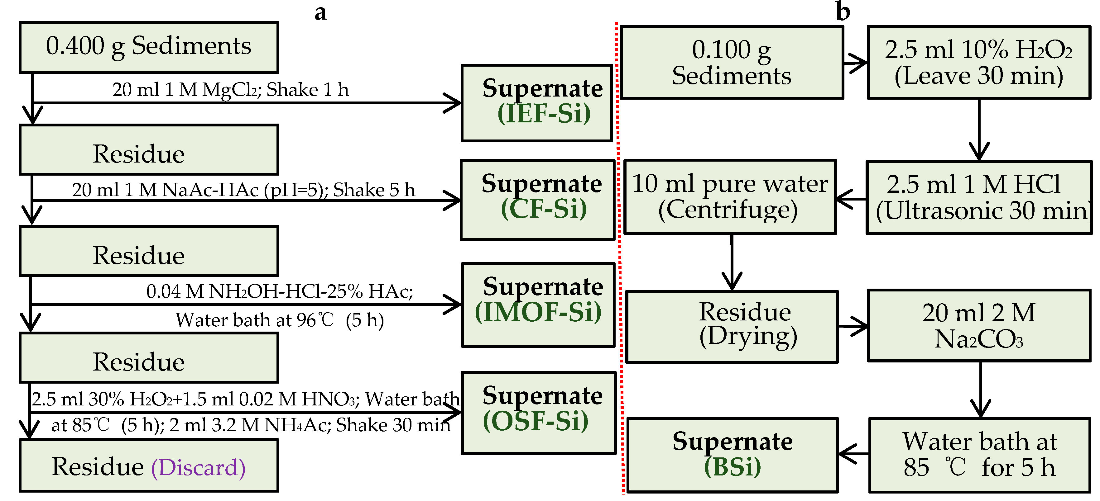 Toxics 13 00266 g002
