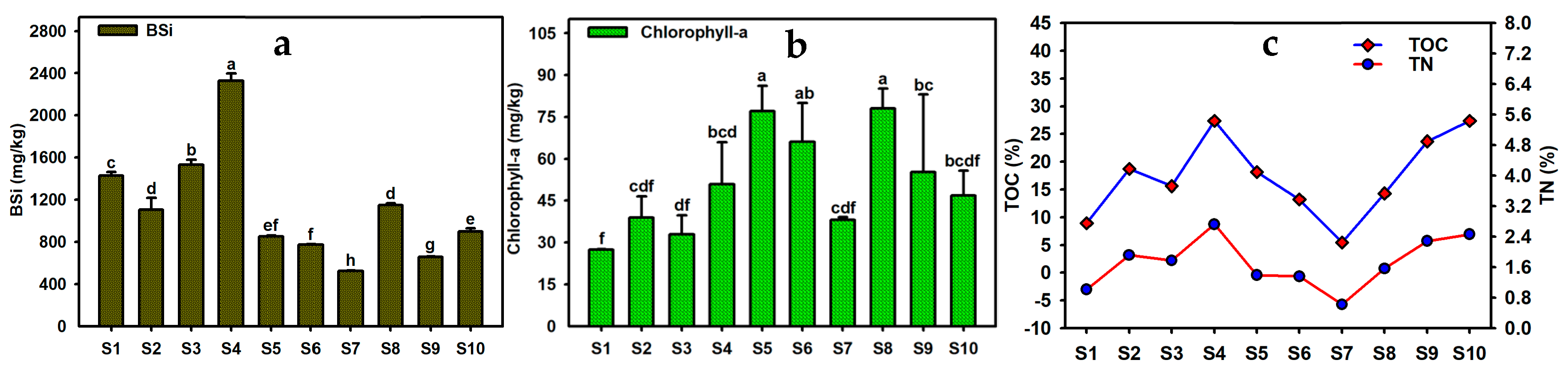 Toxics 13 00266 g006
