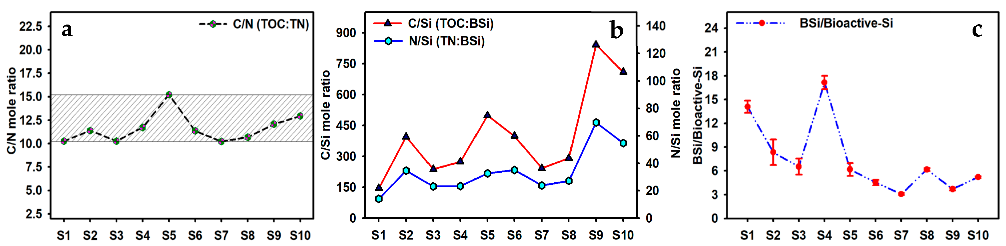 Toxics 13 00266 g008