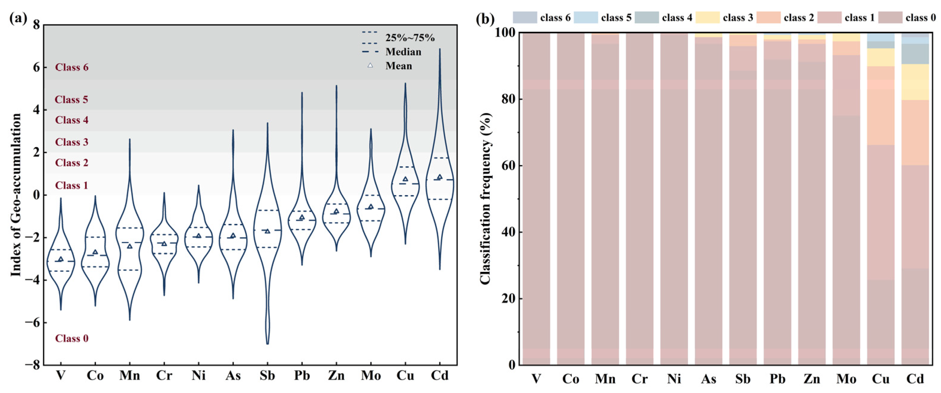 Toxics 13 00267 g002
