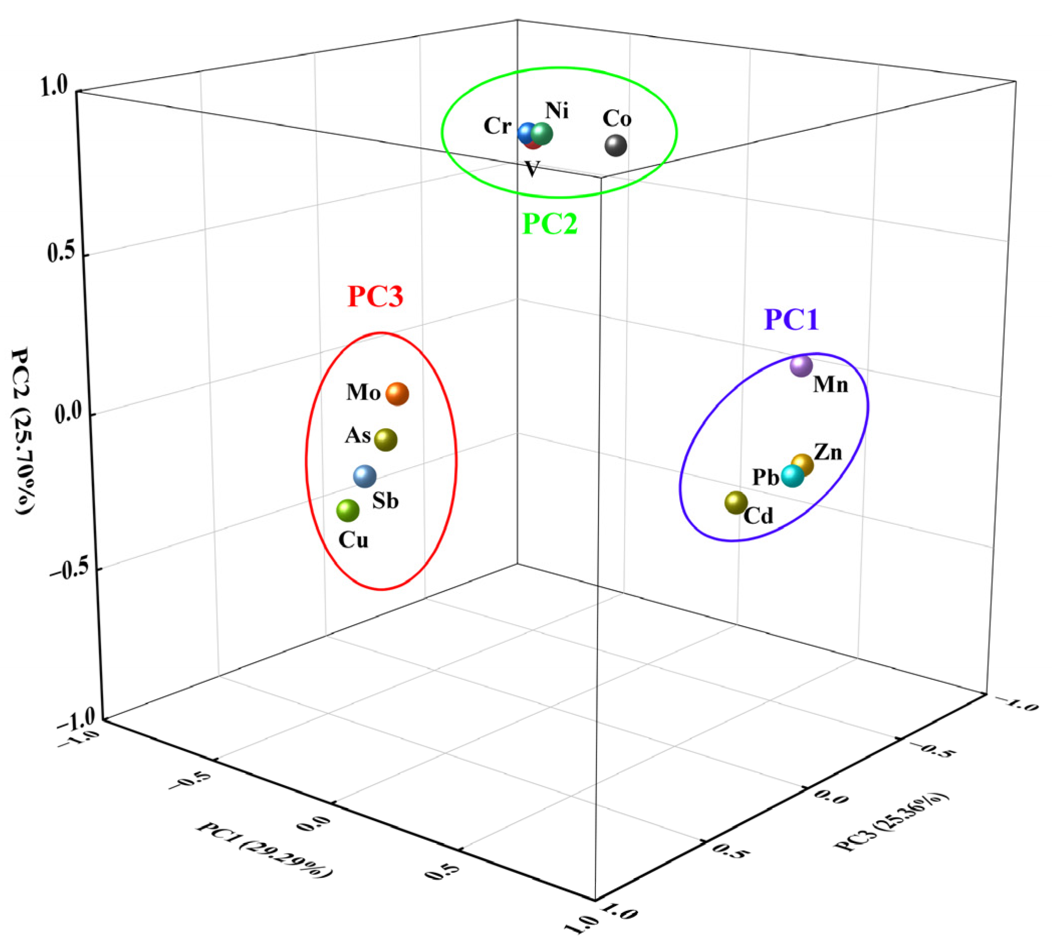 Toxics 13 00267 g004