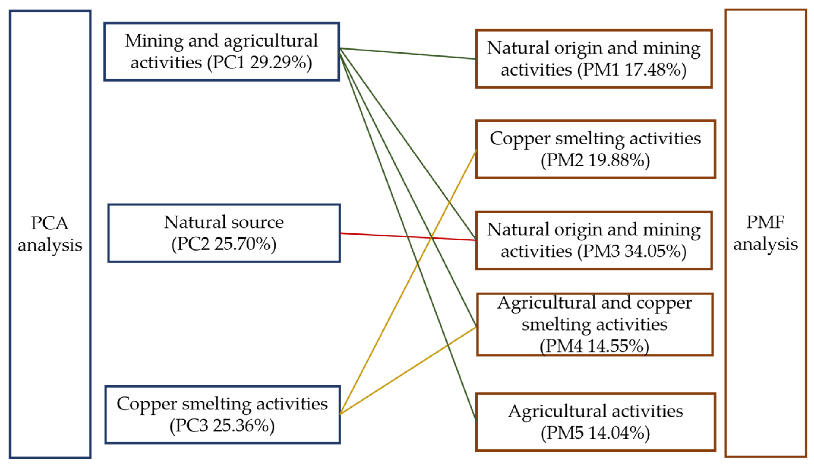 Toxics 13 00267 g006