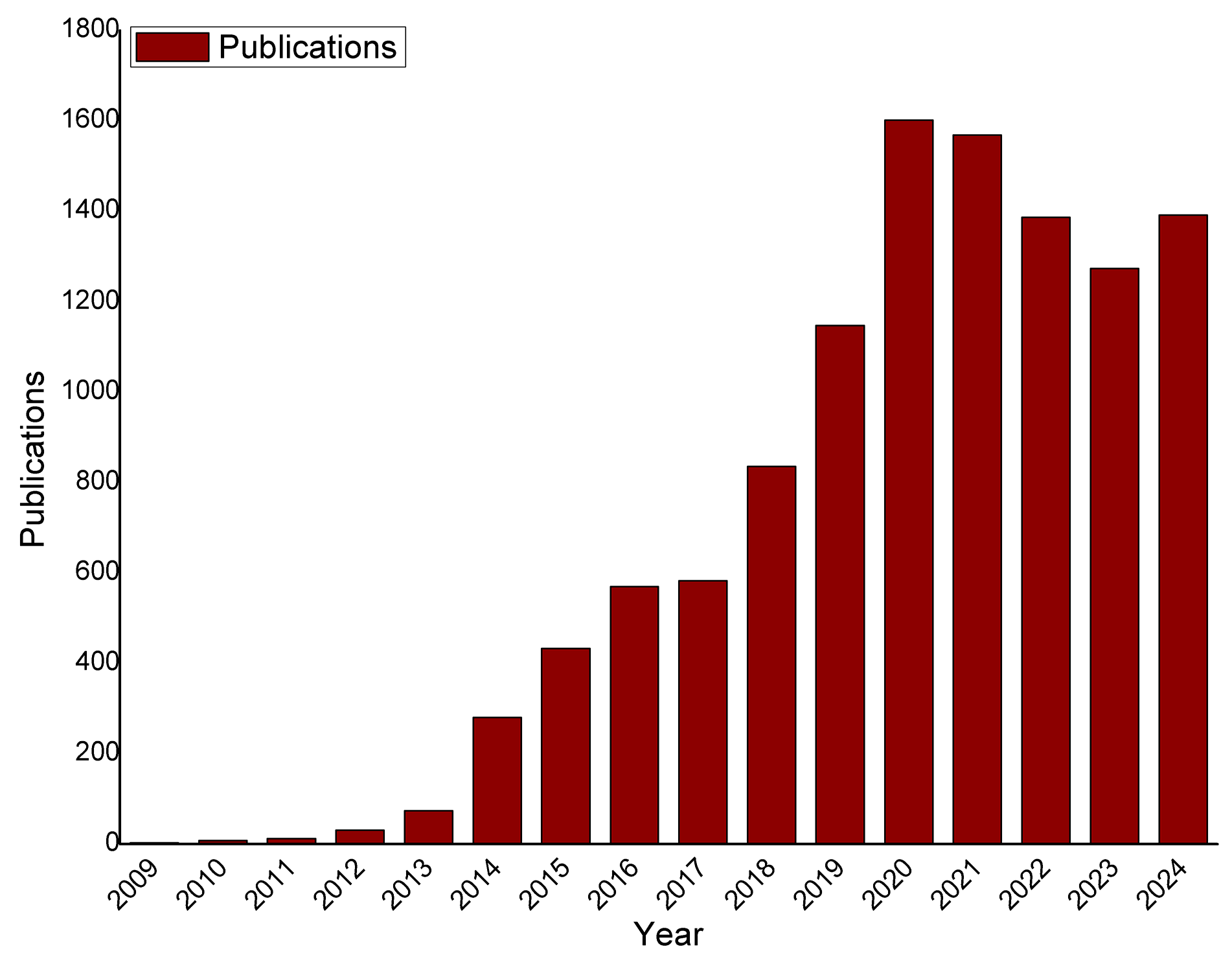 Toxics 13 00268 g001