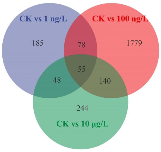 Toxics 13 00269 g0a1
