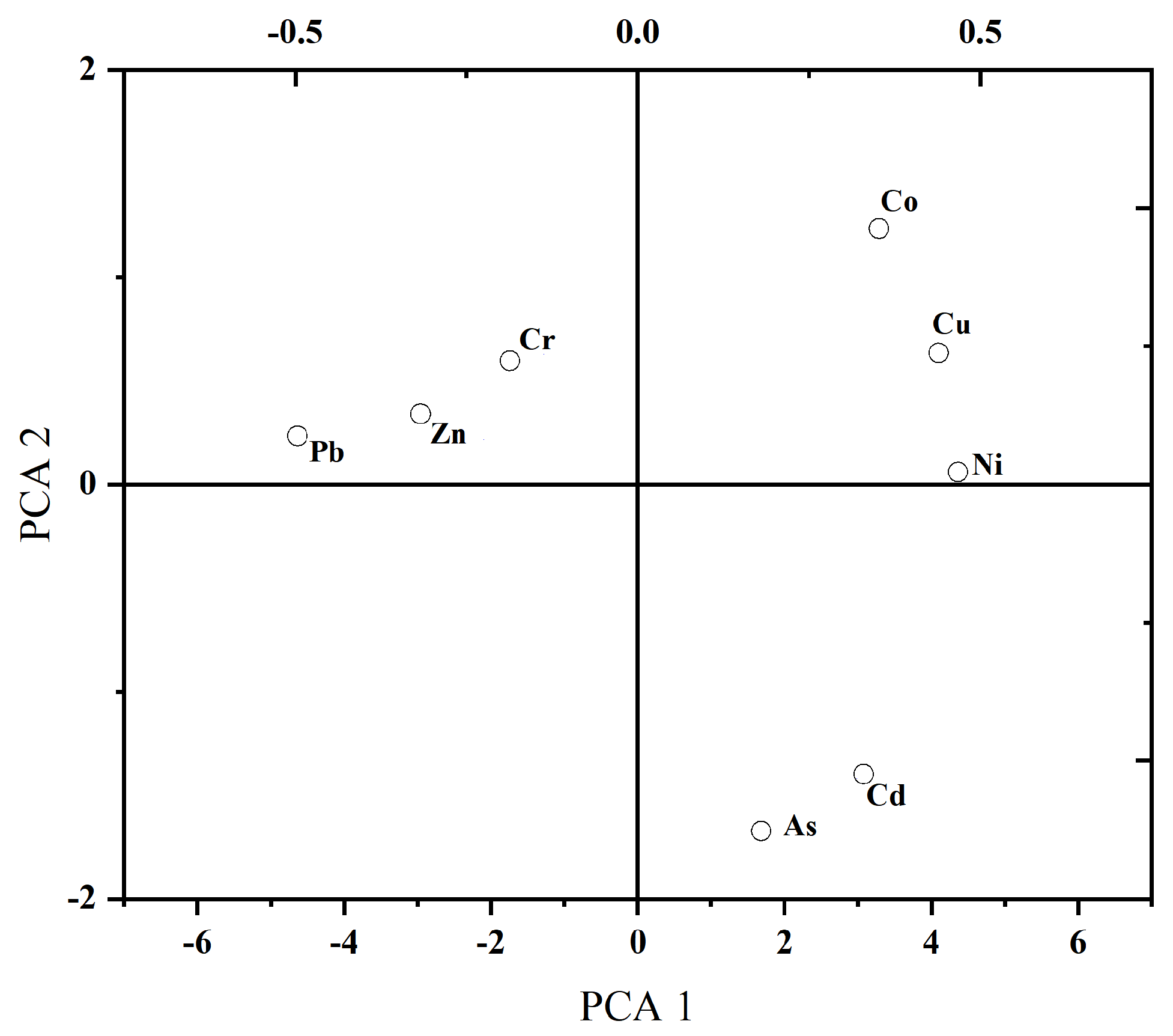 Toxics 13 00270 g003