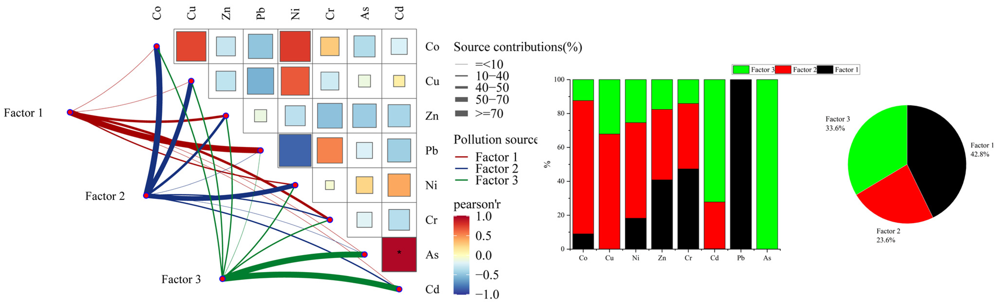 Toxics 13 00270 g004