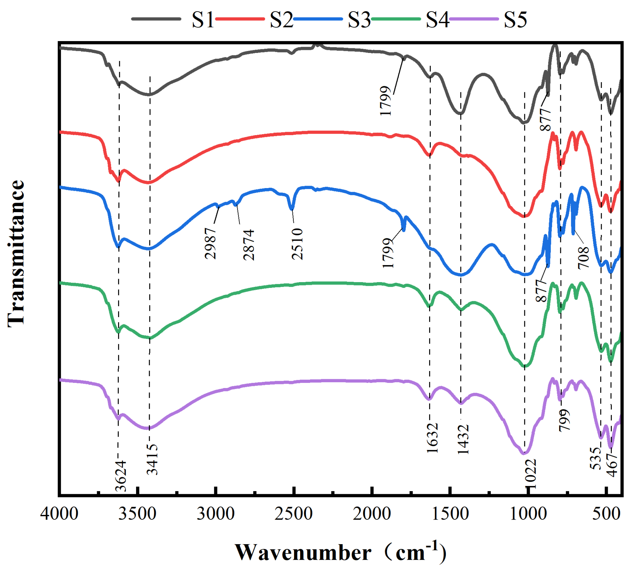 Toxics 13 00270 g005