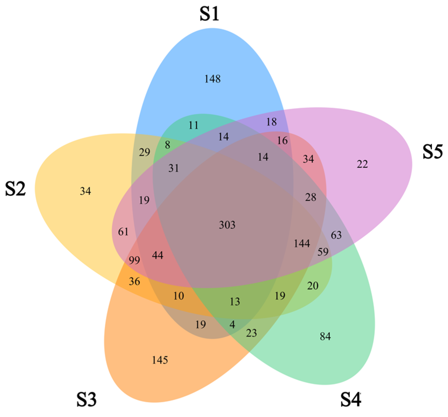 Toxics 13 00270 g008