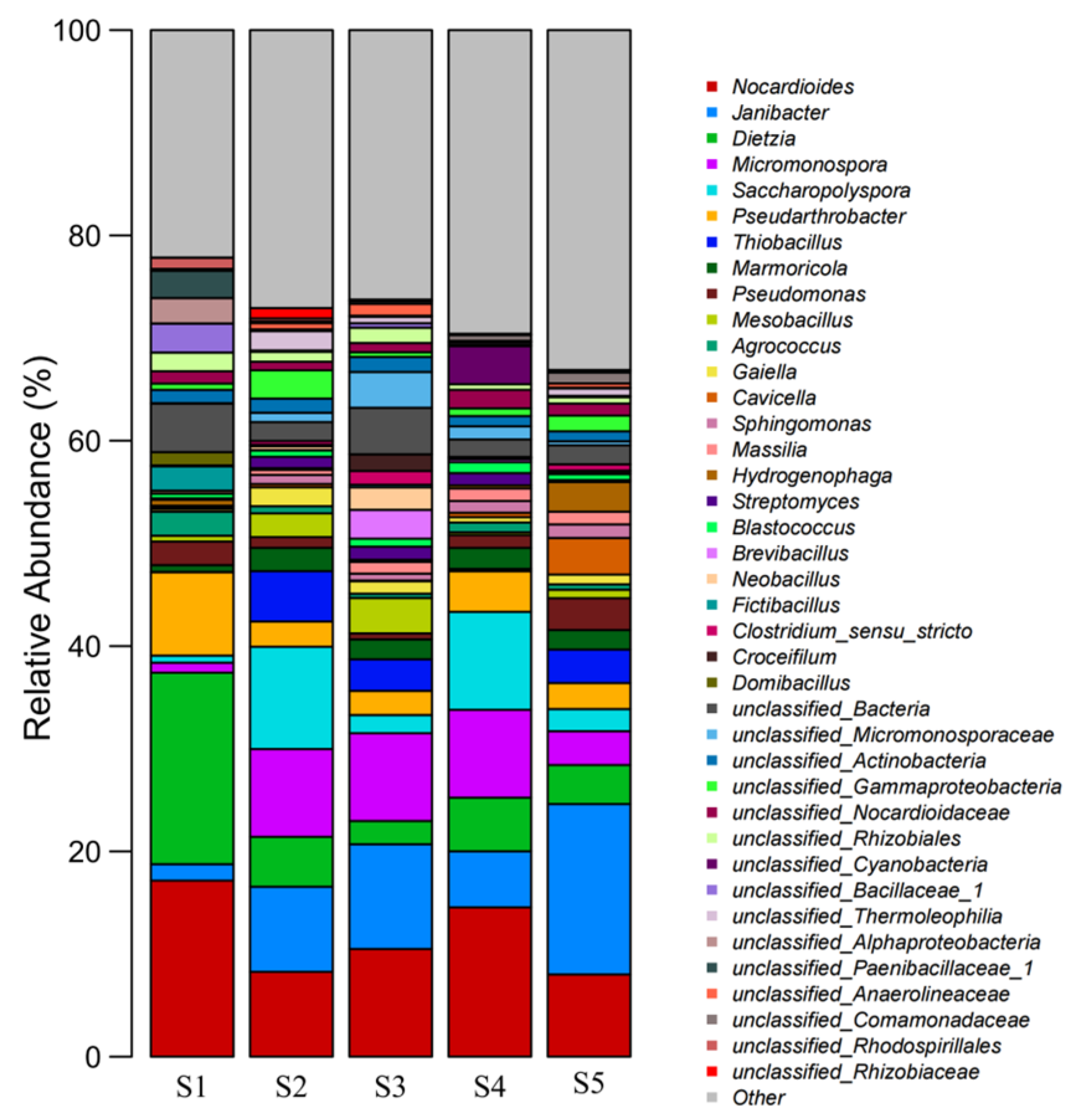 Toxics 13 00270 g010