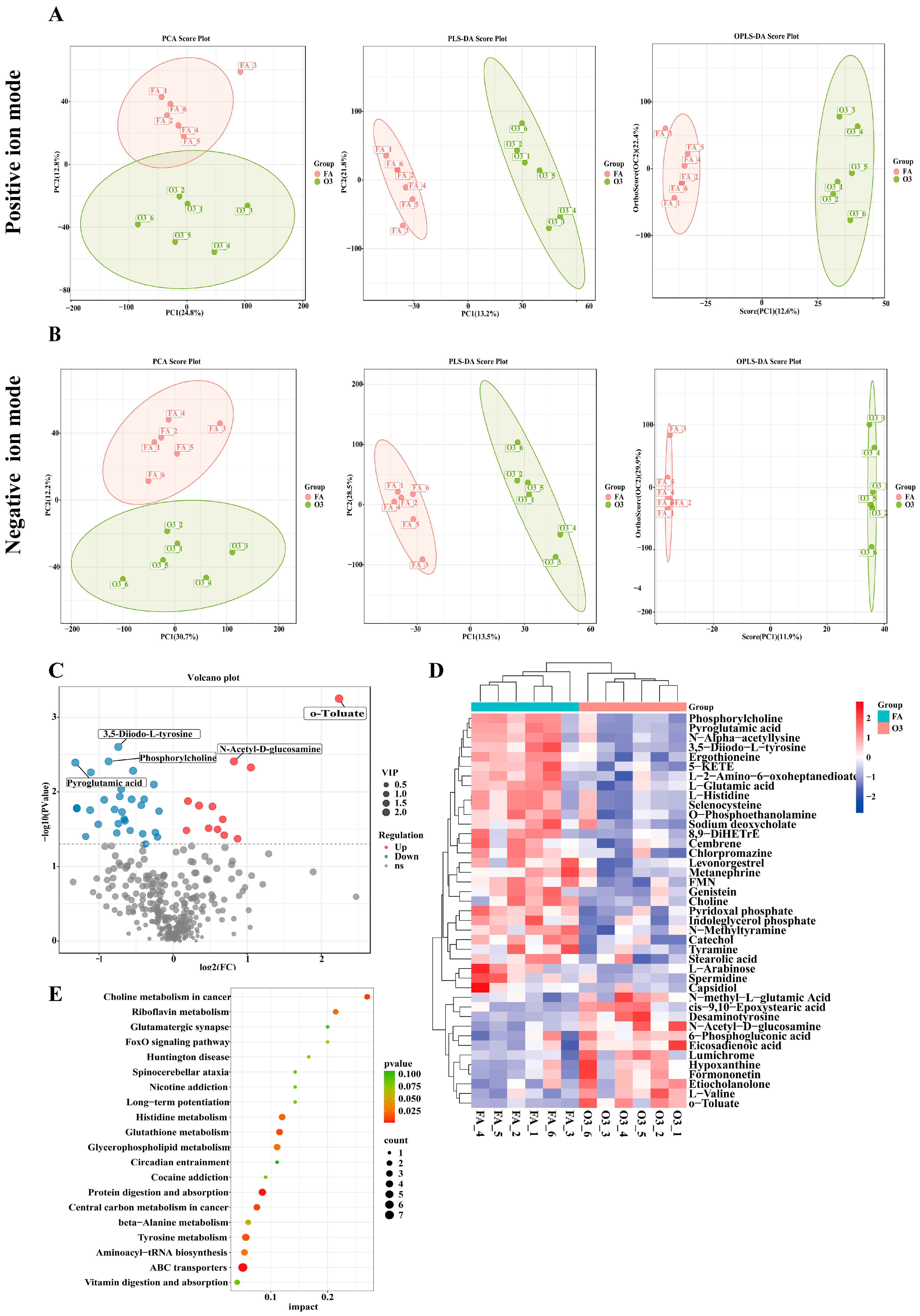 Toxics 13 00271 g004