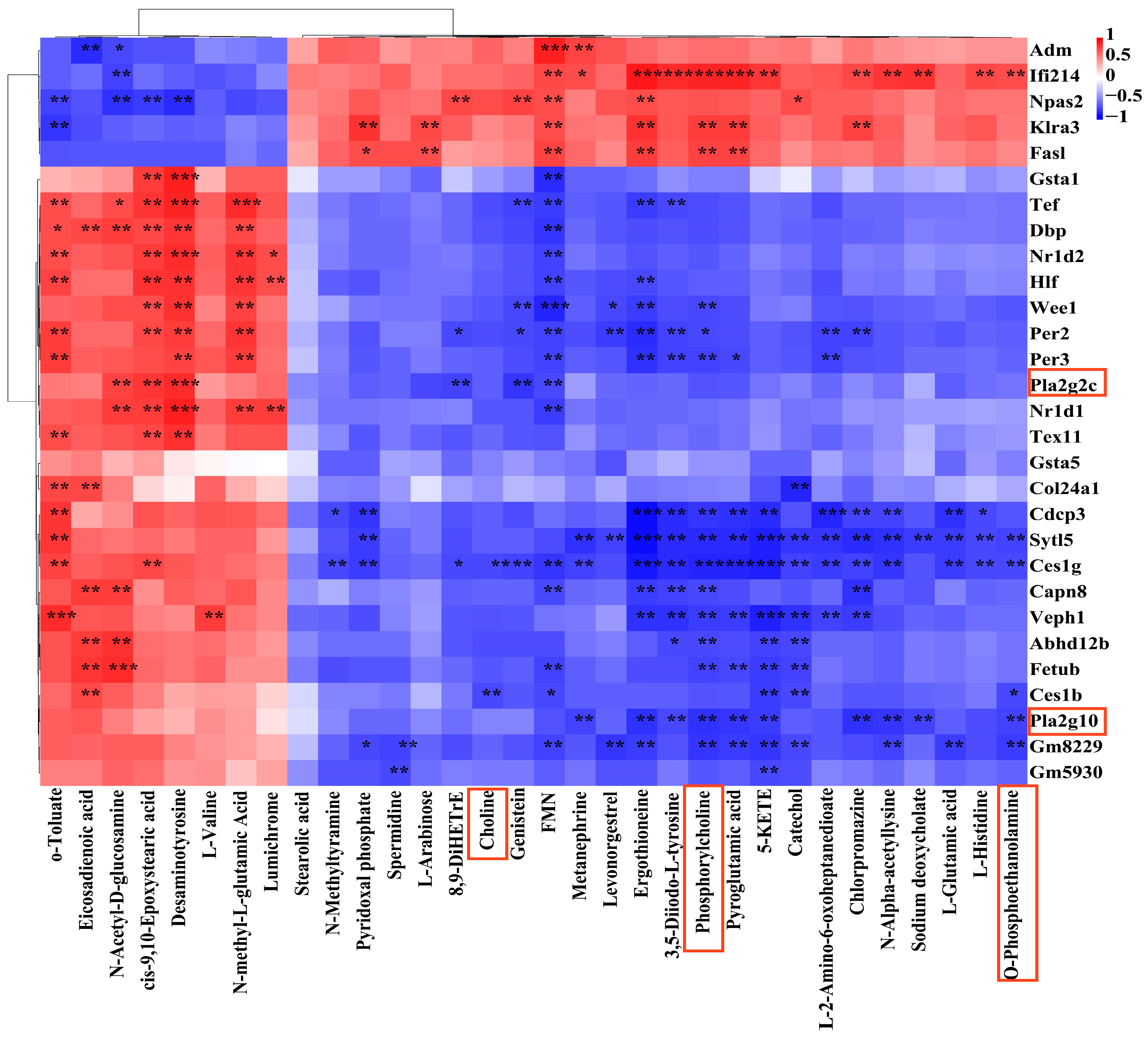 Toxics 13 00271 g005