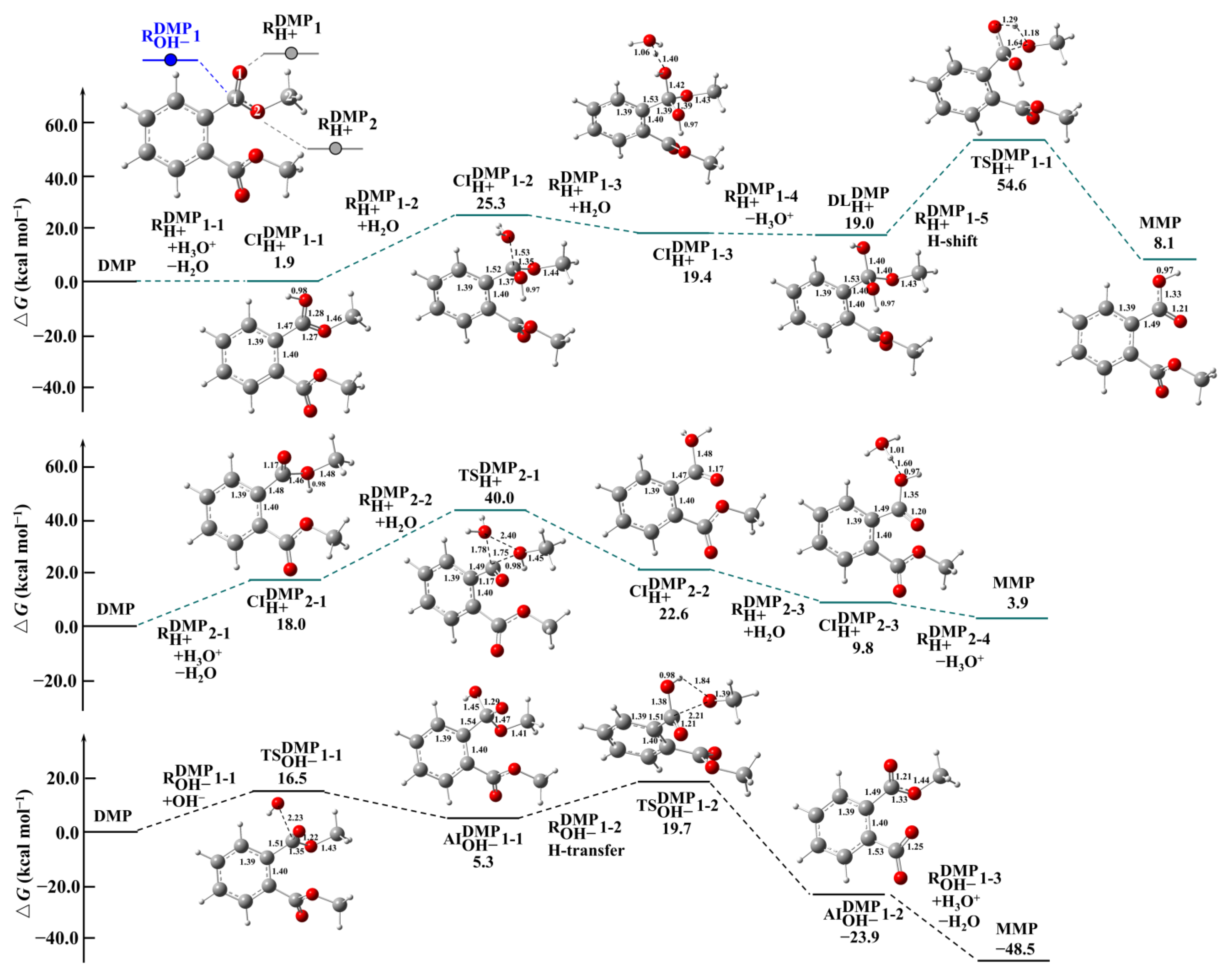 Toxics 13 00272 g001