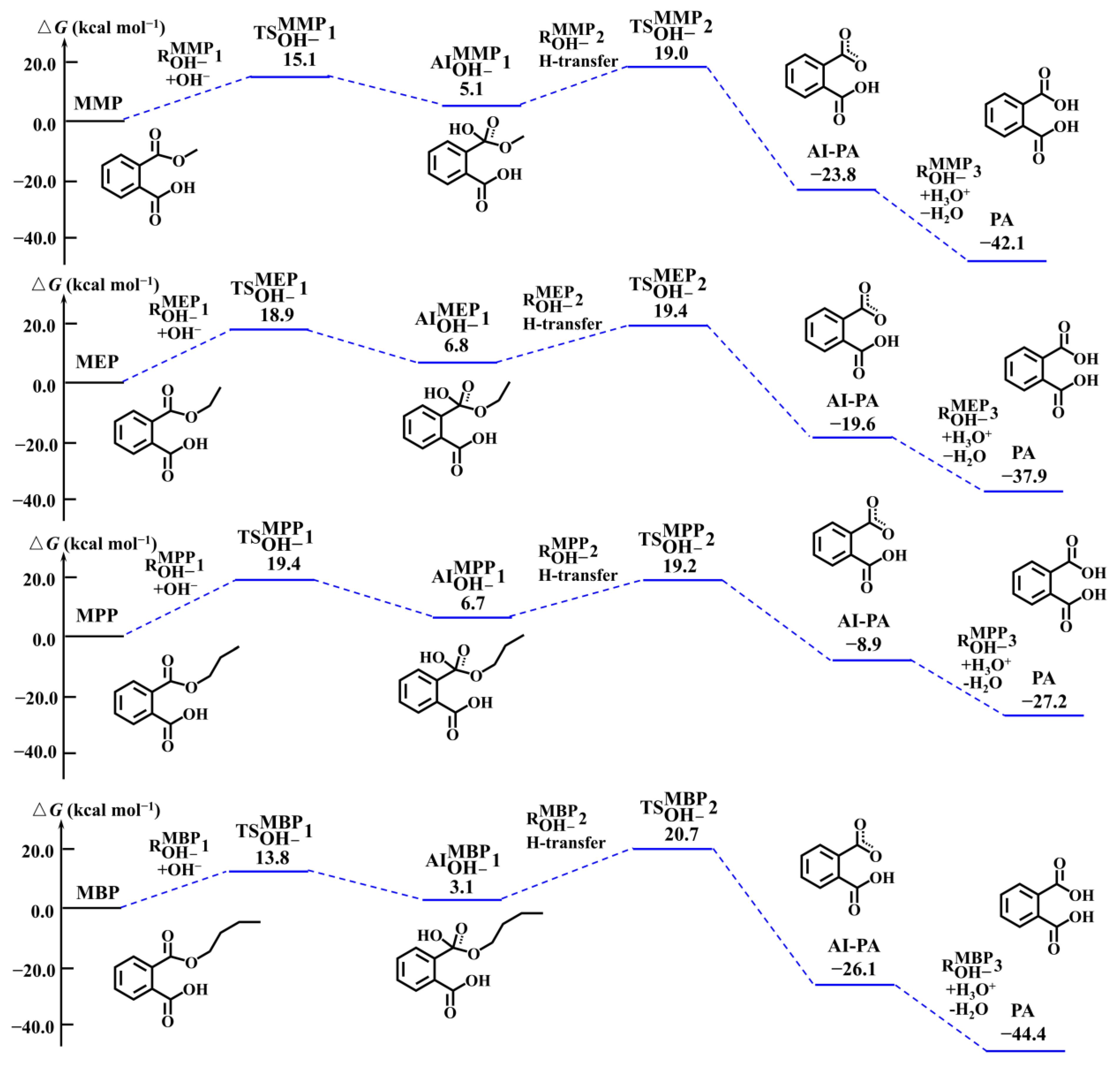Toxics 13 00272 g002