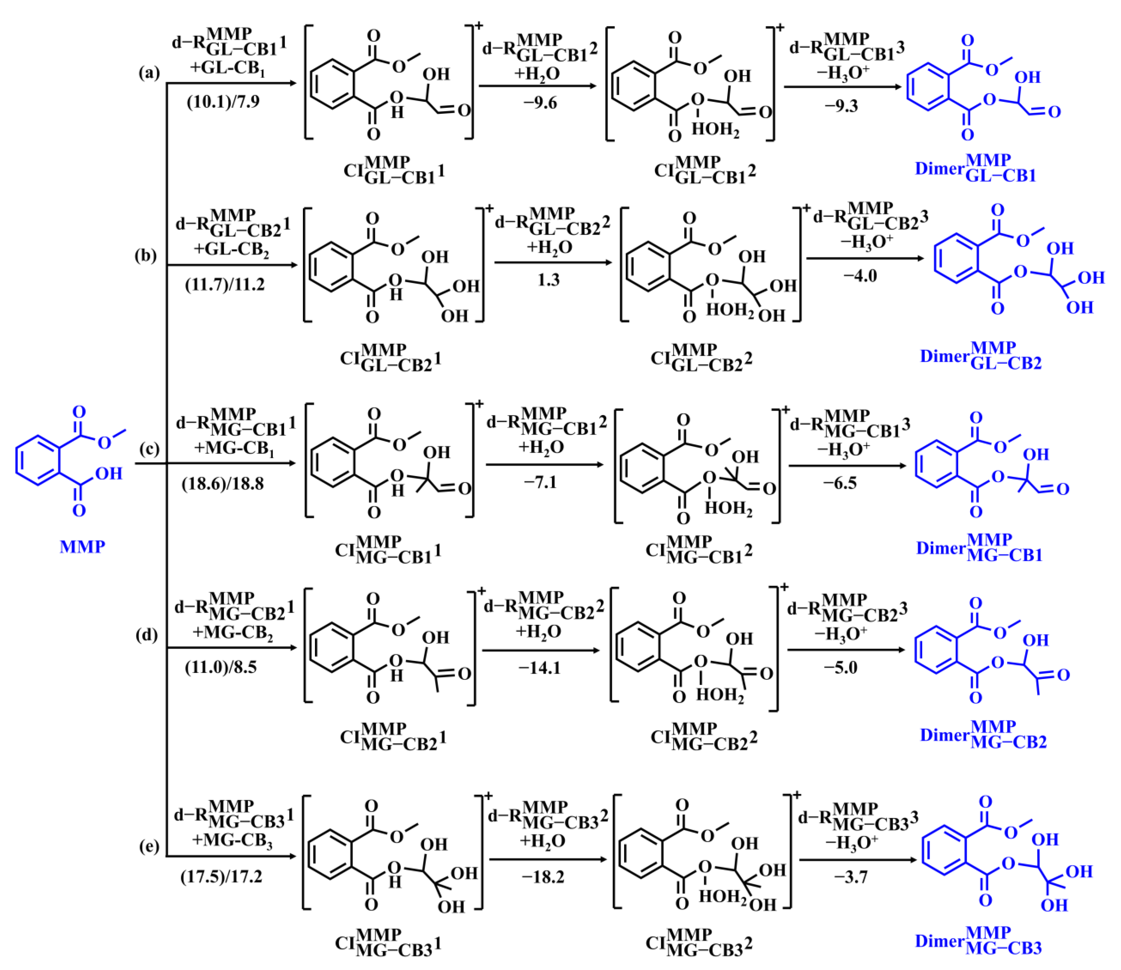 Toxics 13 00272 g004