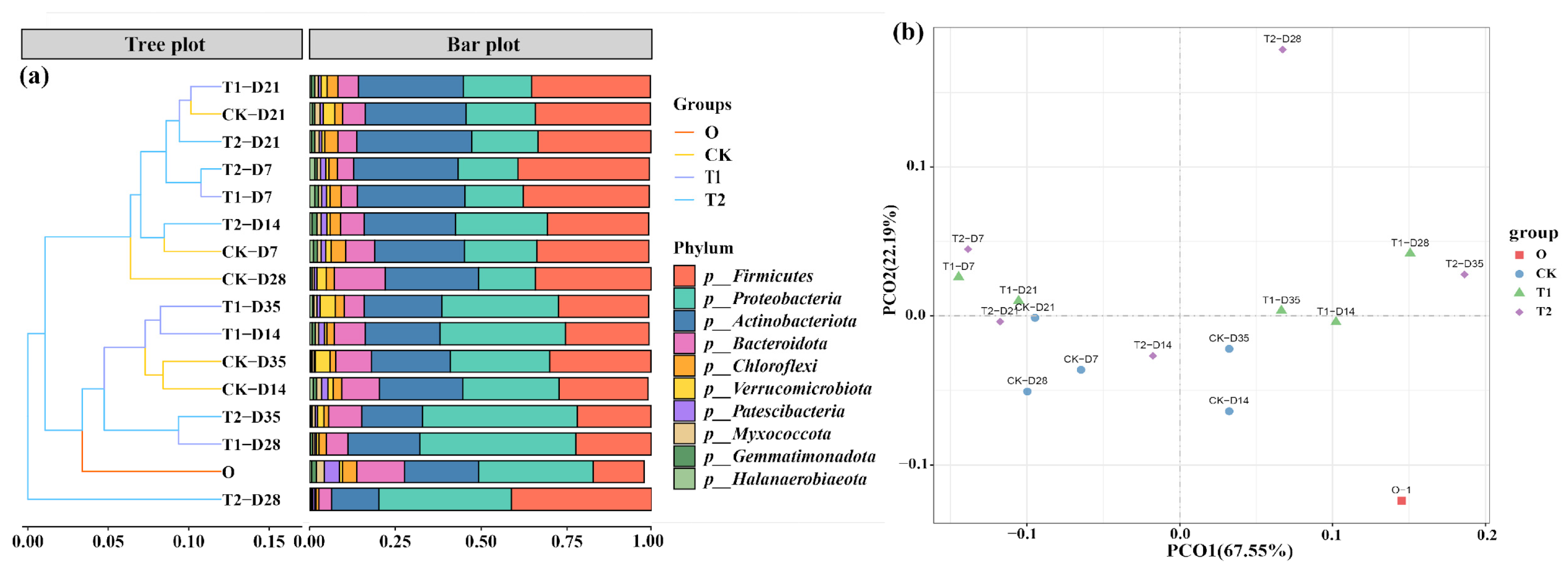 Toxics 13 00273 g004
