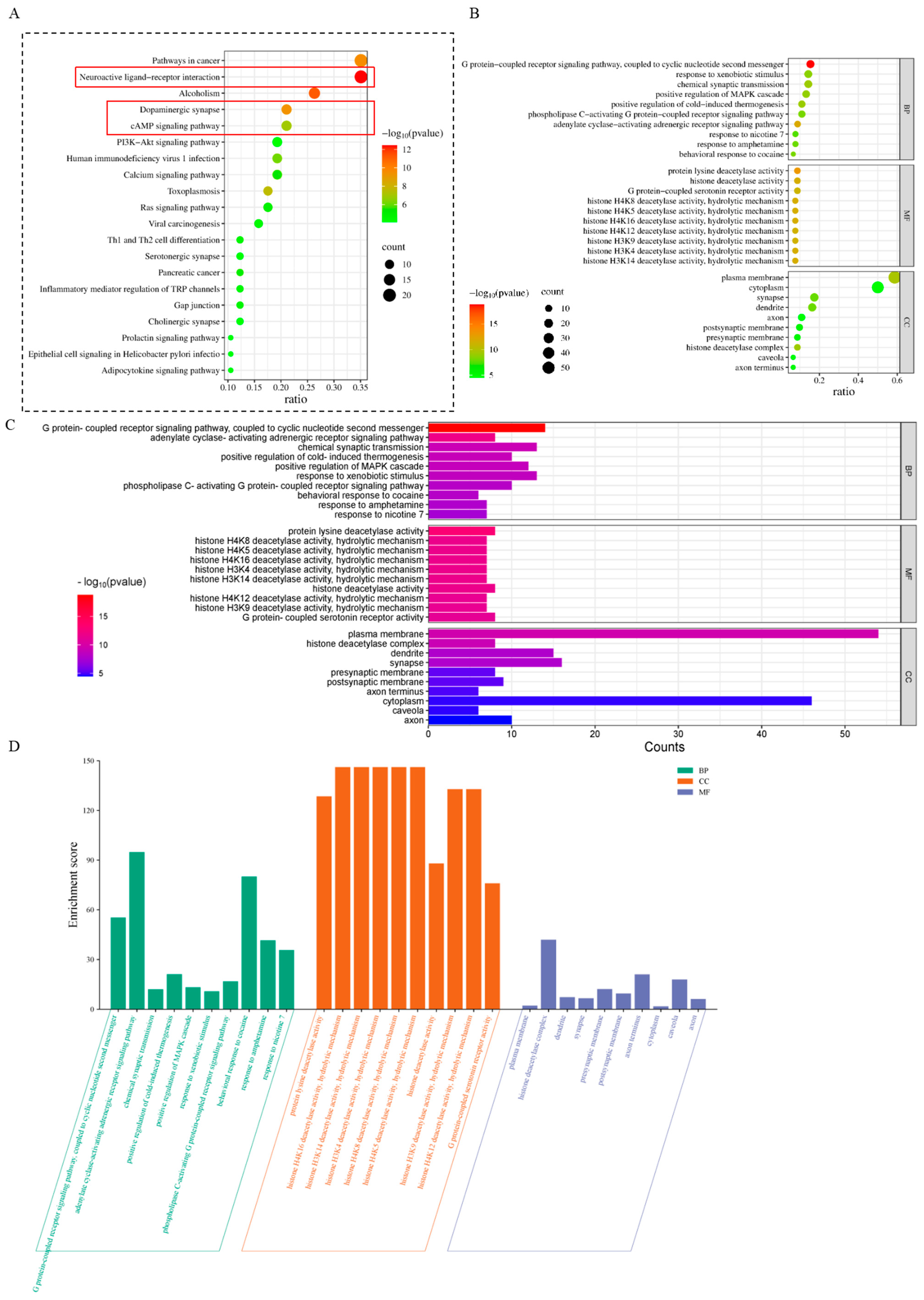 Toxics 13 00274 g002