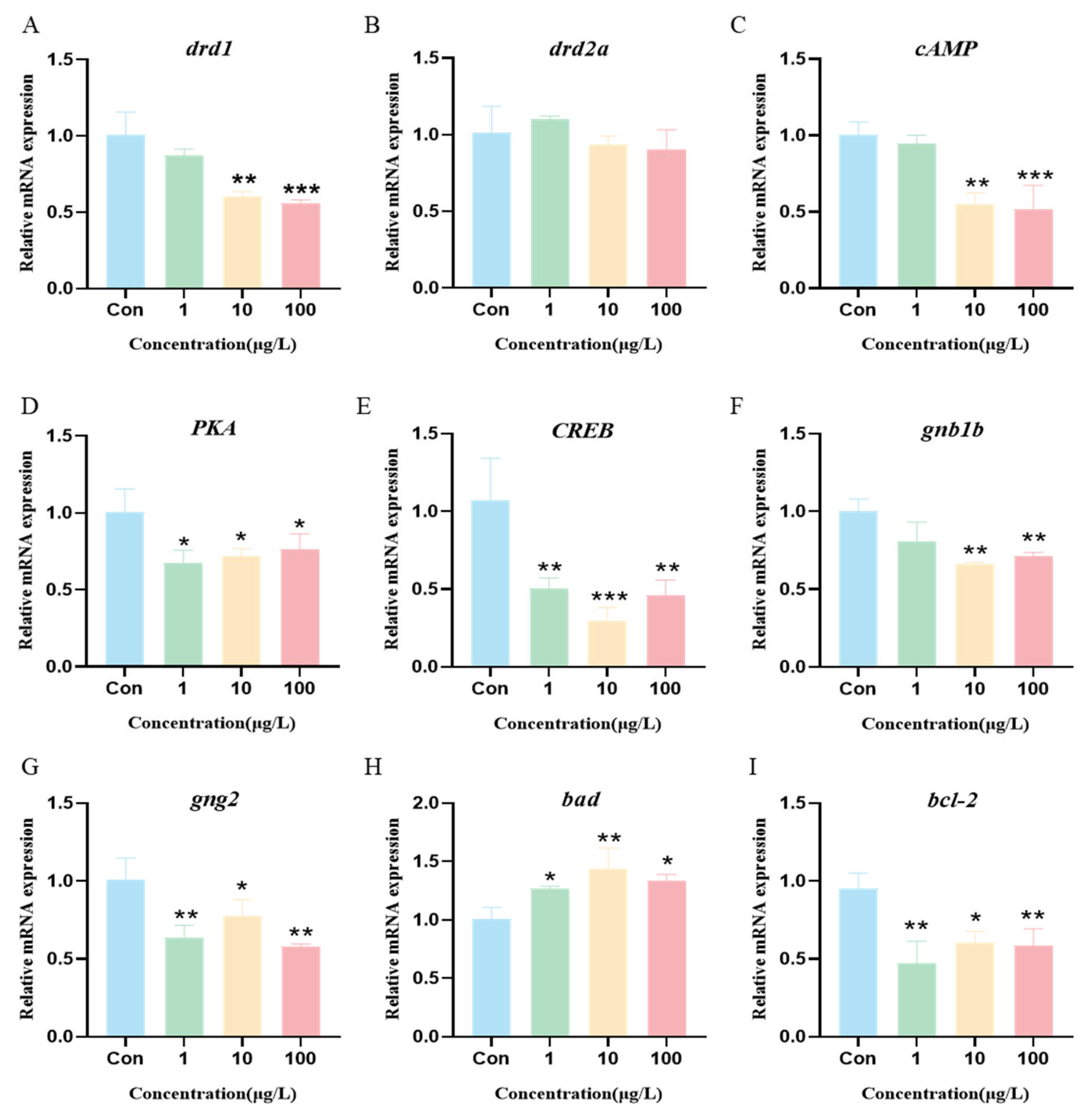Toxics 13 00274 g007