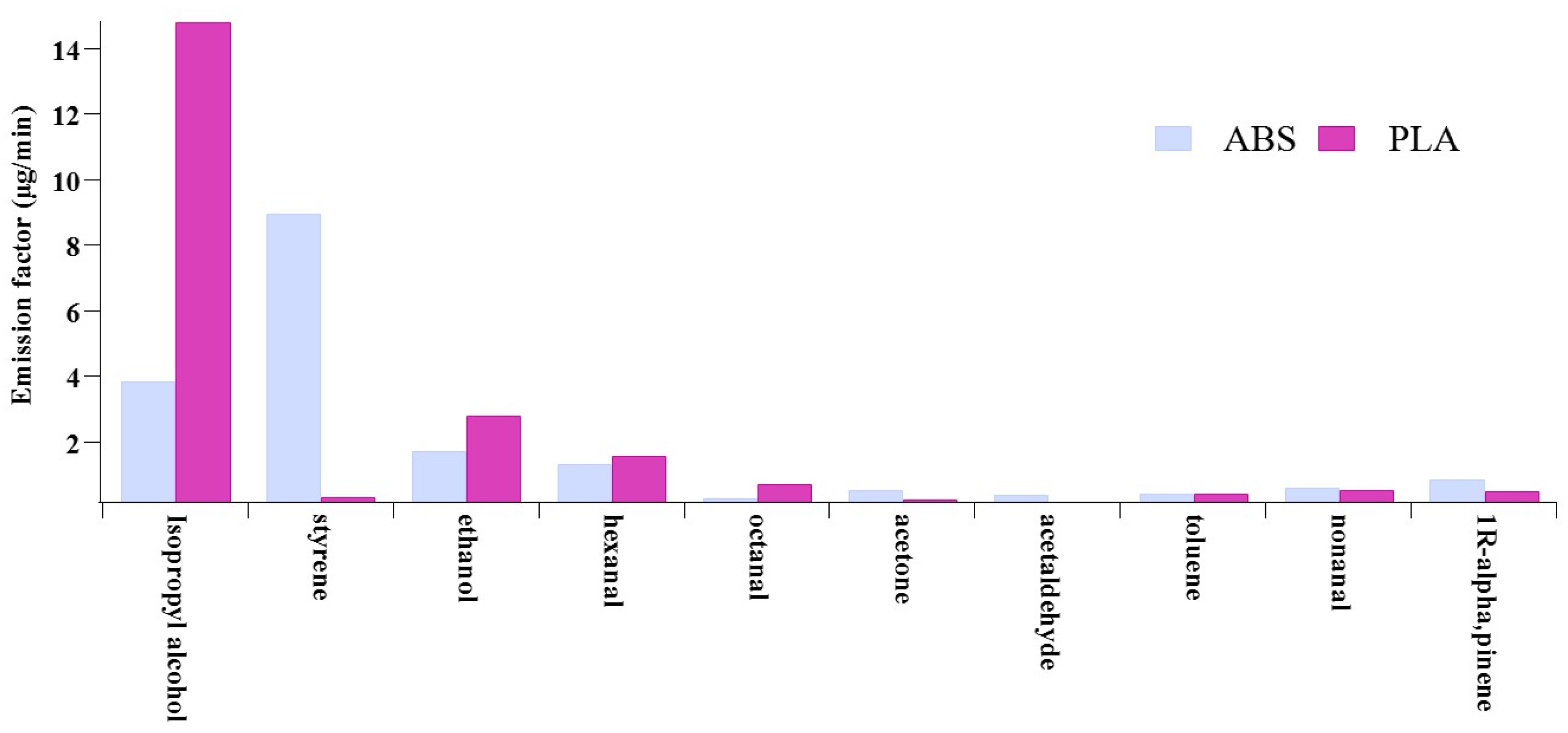 Toxics 13 00276 g001