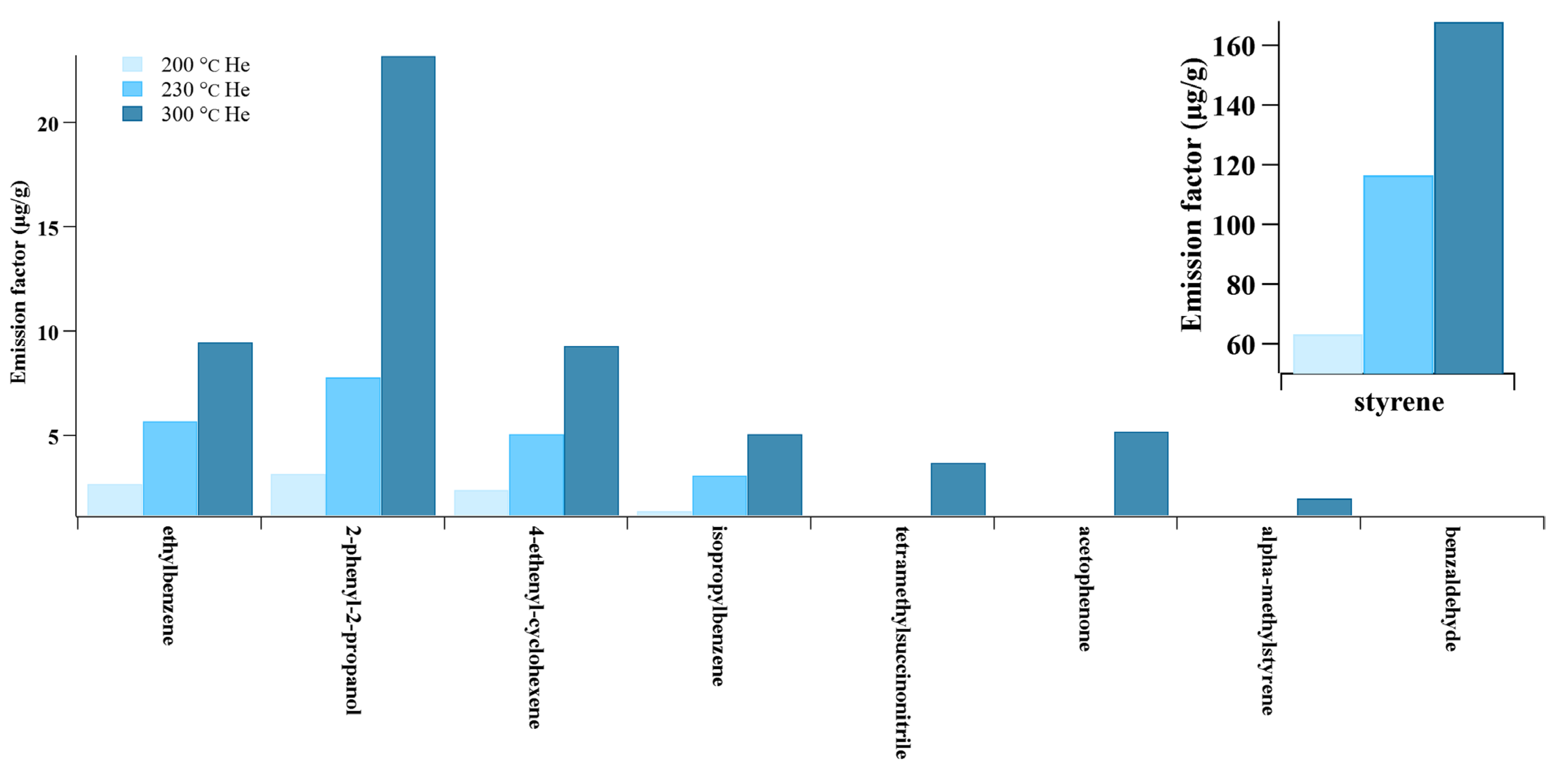 Toxics 13 00276 g003