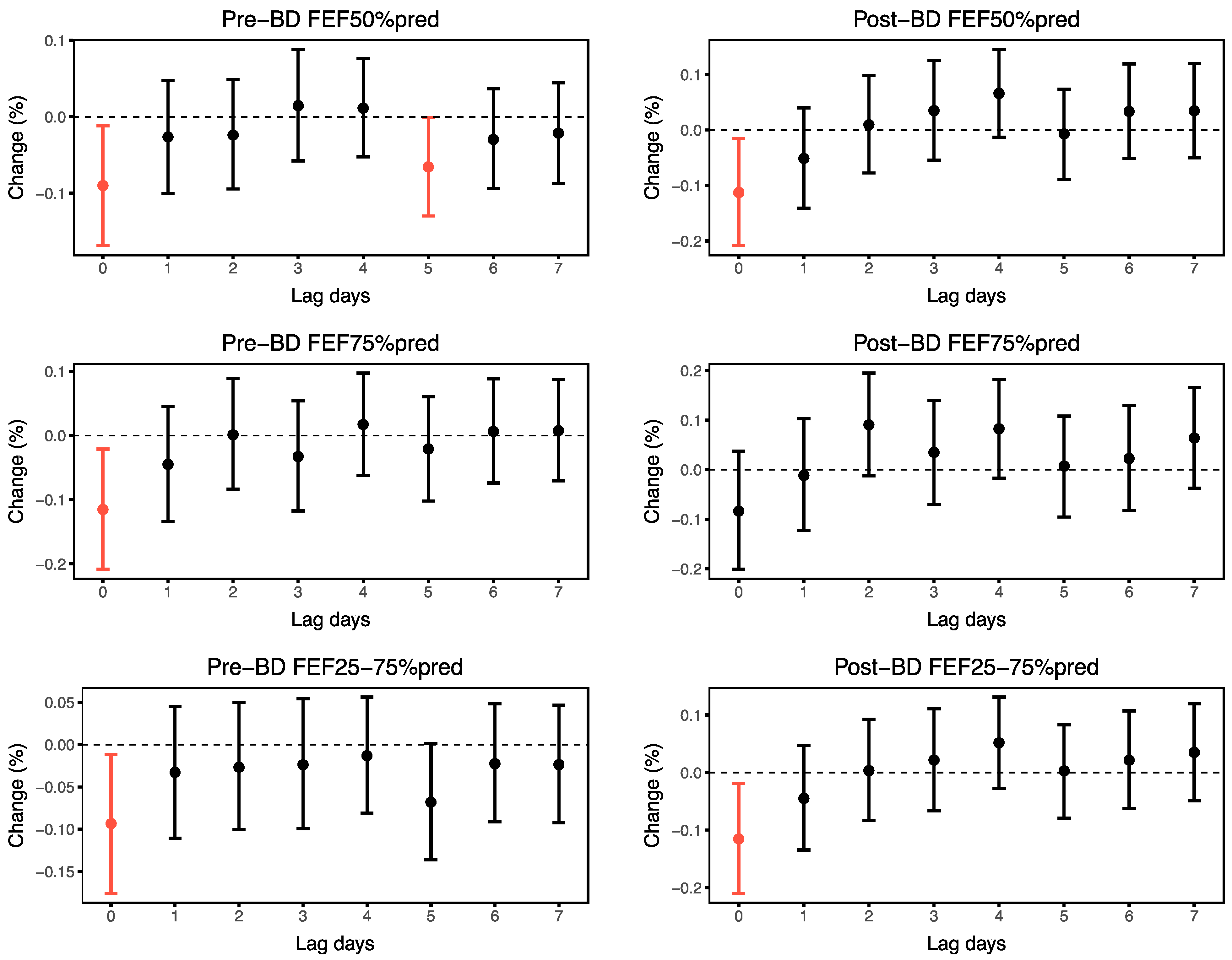 Toxics 13 00279 g002