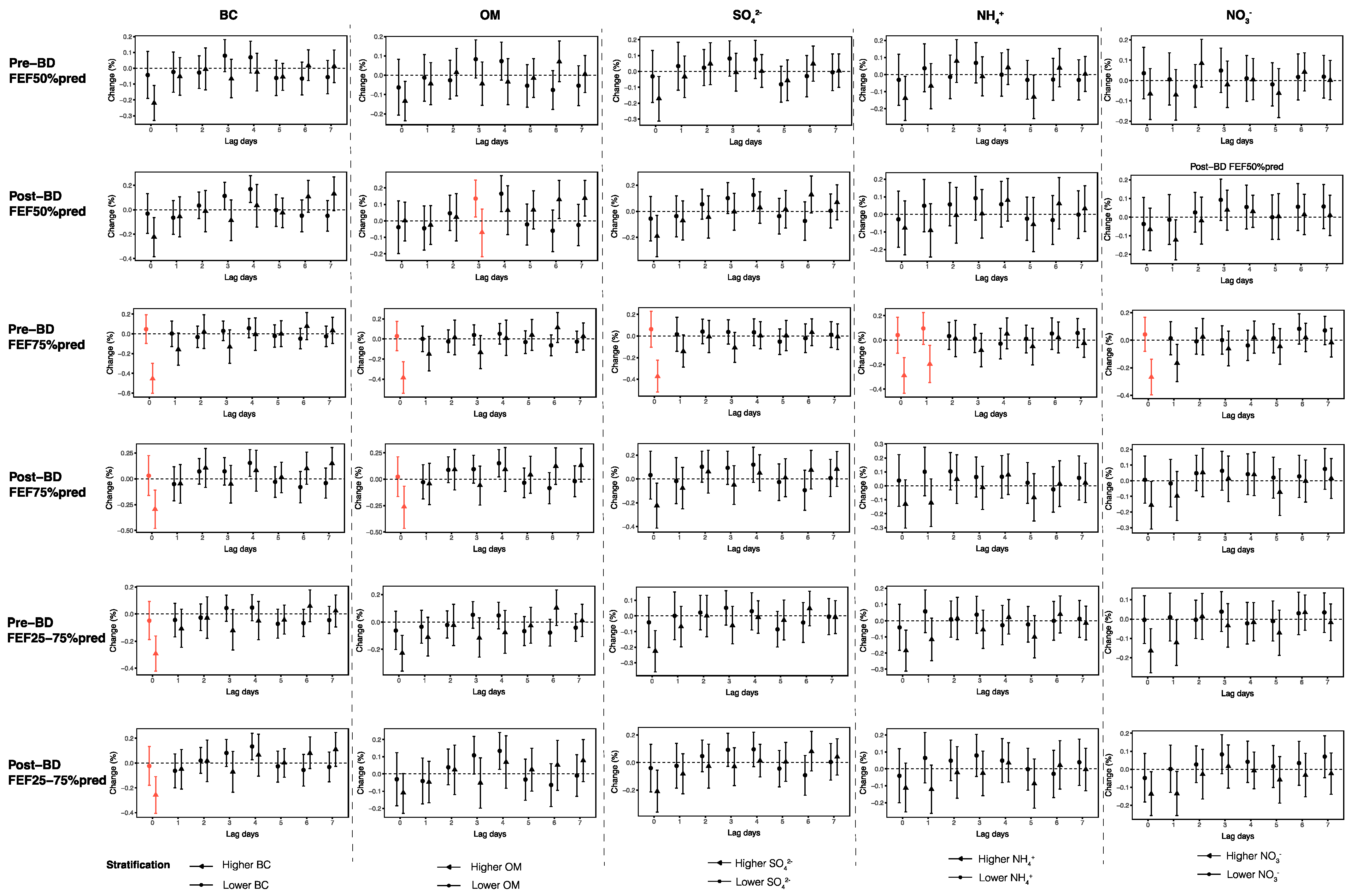 Toxics 13 00279 g004