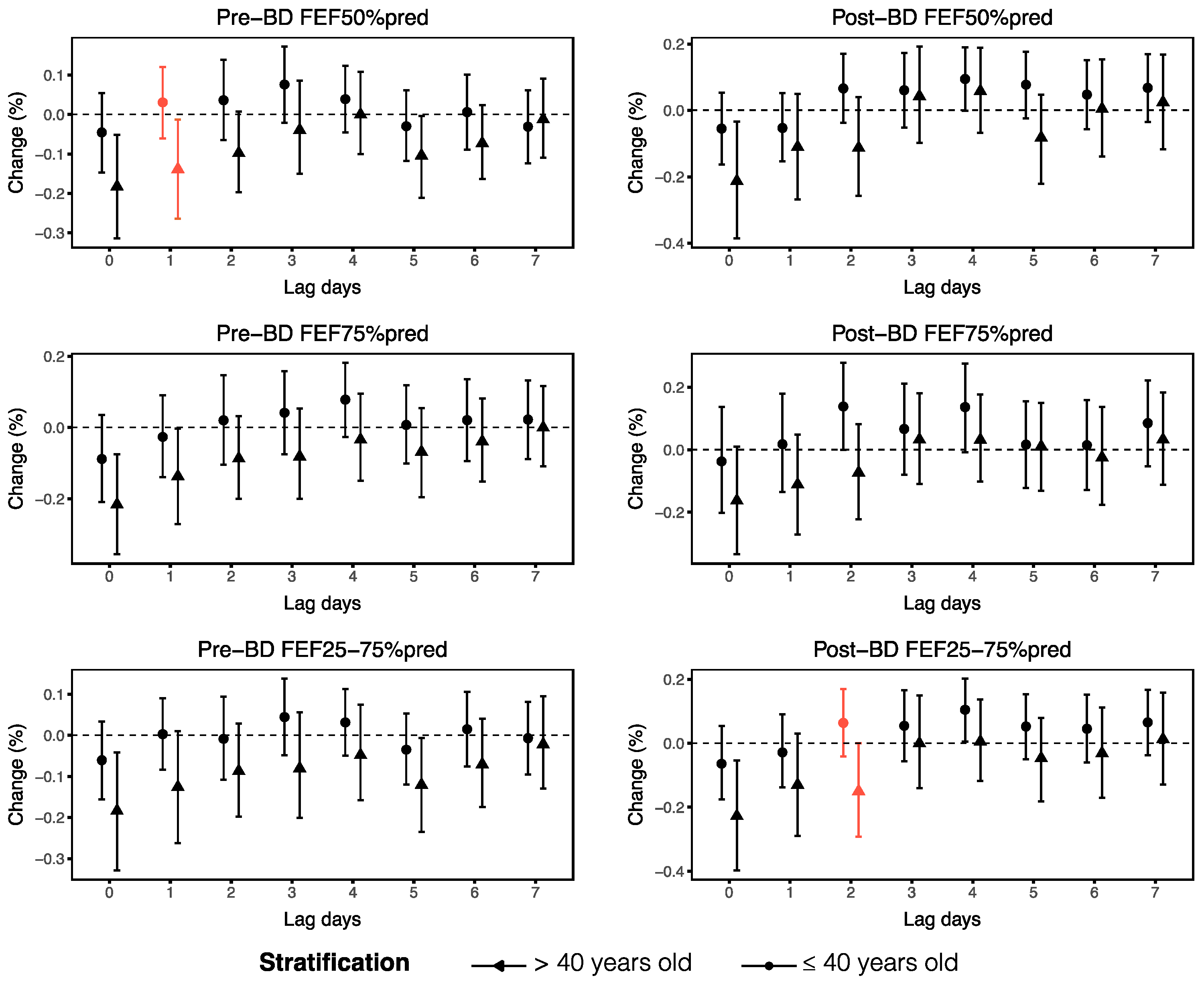 Toxics 13 00279 g005