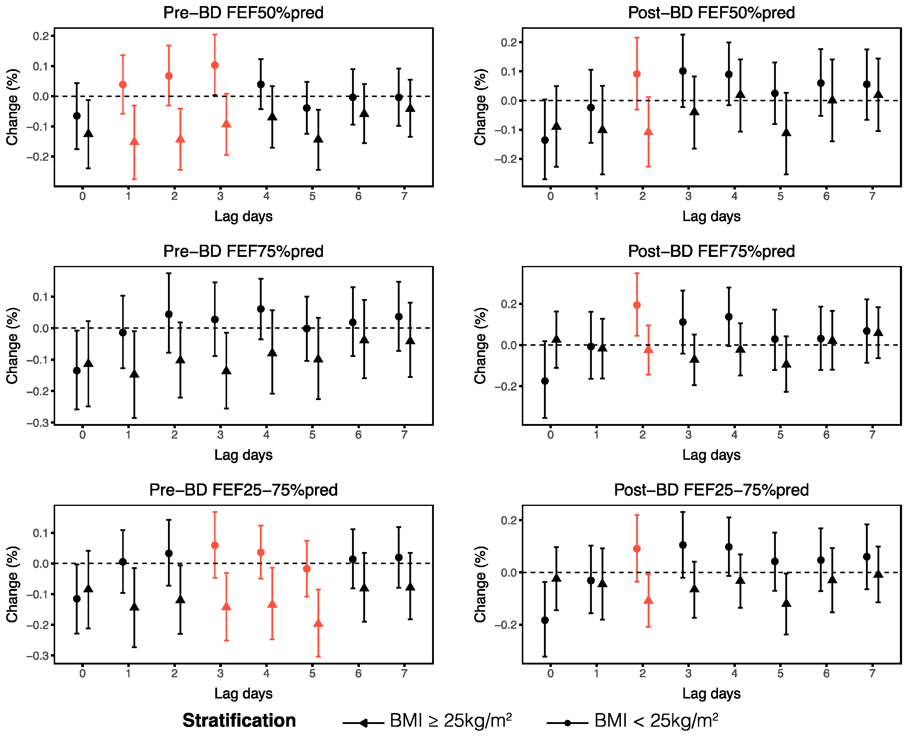 Toxics 13 00279 g006
